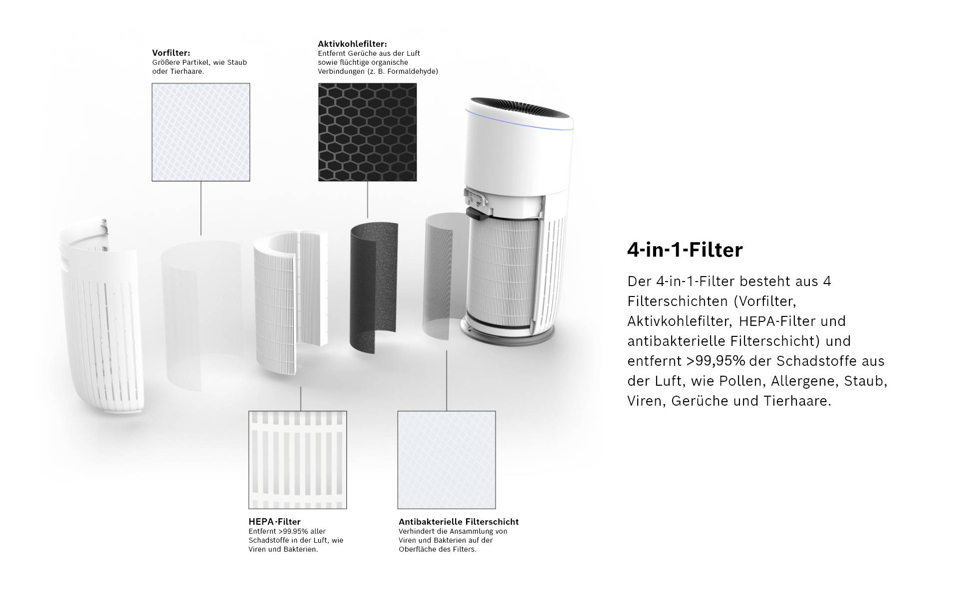 Bosch Home Comfort 7733701946 Air 6000 filter Ersatz-Filter