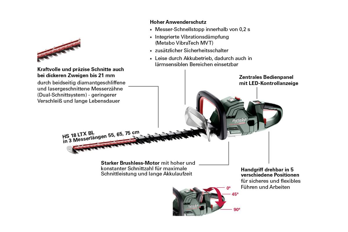 'Metabo HS 18 LTX BL' Heckenschere mit Lithium-Ionen-Akku, LED-Kontrollanzeige, einstellbarer Griff und vibrationsgedämpftem Schutz.