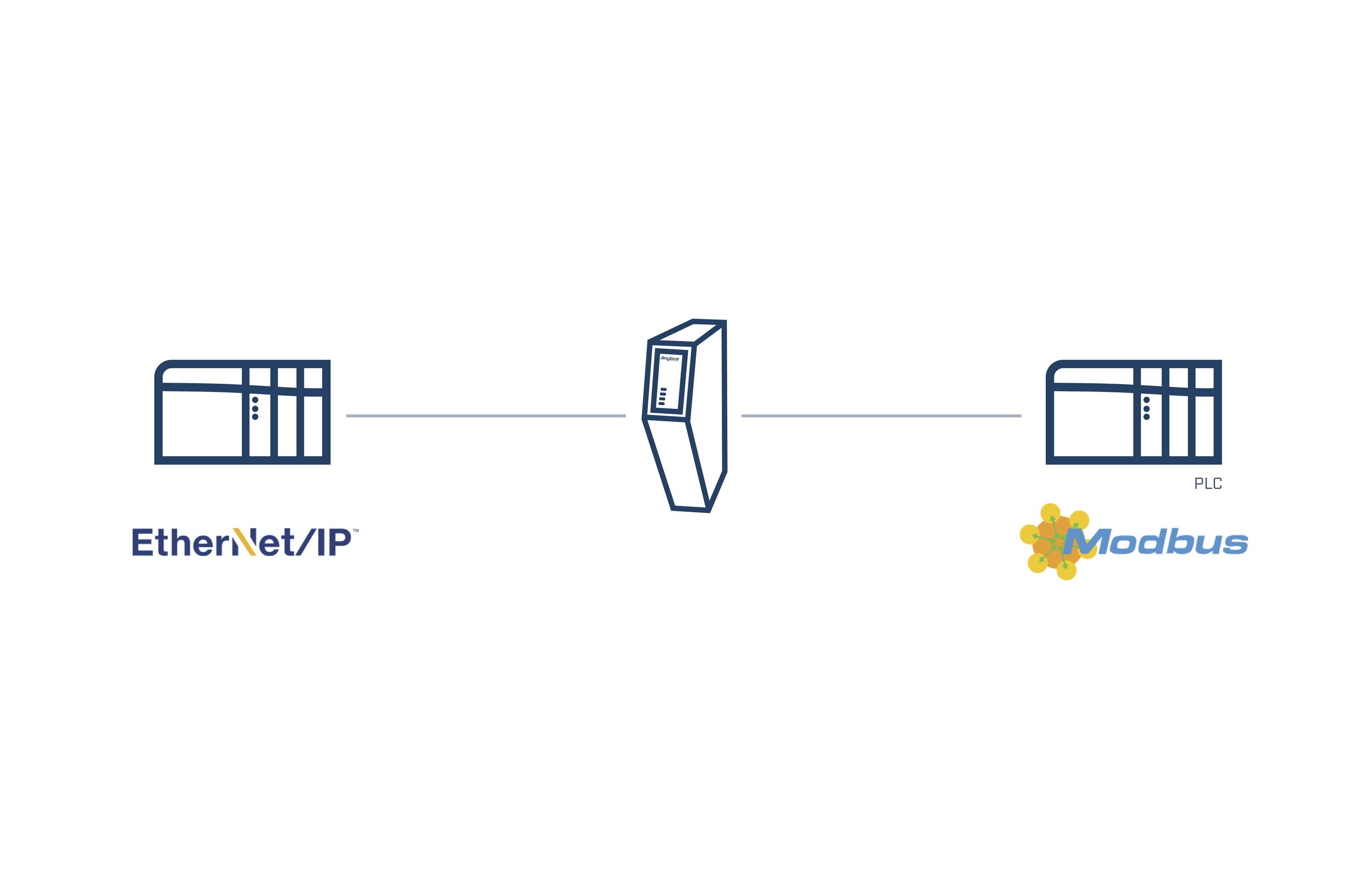 'Schematische Darstellung eines Netzwerks: Links ein Gerät mit 