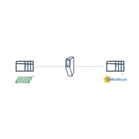 Anybus ABC4017 Schnittstellen-Wandler Modbus-TCP, Profinet, Gateway, Industrial Ethernet 24 V/DC 1St. Anybus ABC4017 Schnittstellen-Wandler Modbus-TCP, Profinet, Gateway, Industrial Ethernet 24 V/DC 1St.