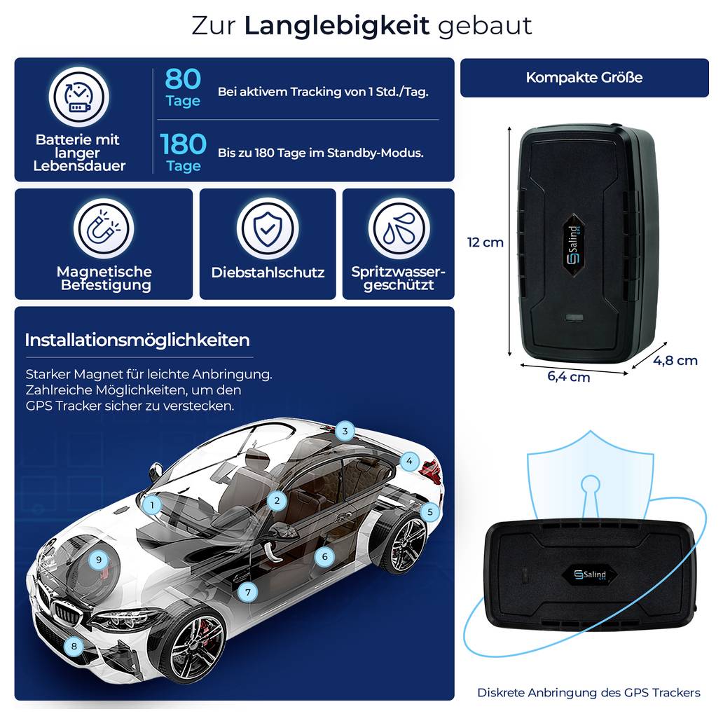 Infografik zum GPS-Tracker: 80 Tage bei Aktivtracking, bis zu 180 Tage im Standby; magnetisch, diebstahl- und spritzwassergeschützt, kompakt 12 × 6,4 × 4,8 cm.
