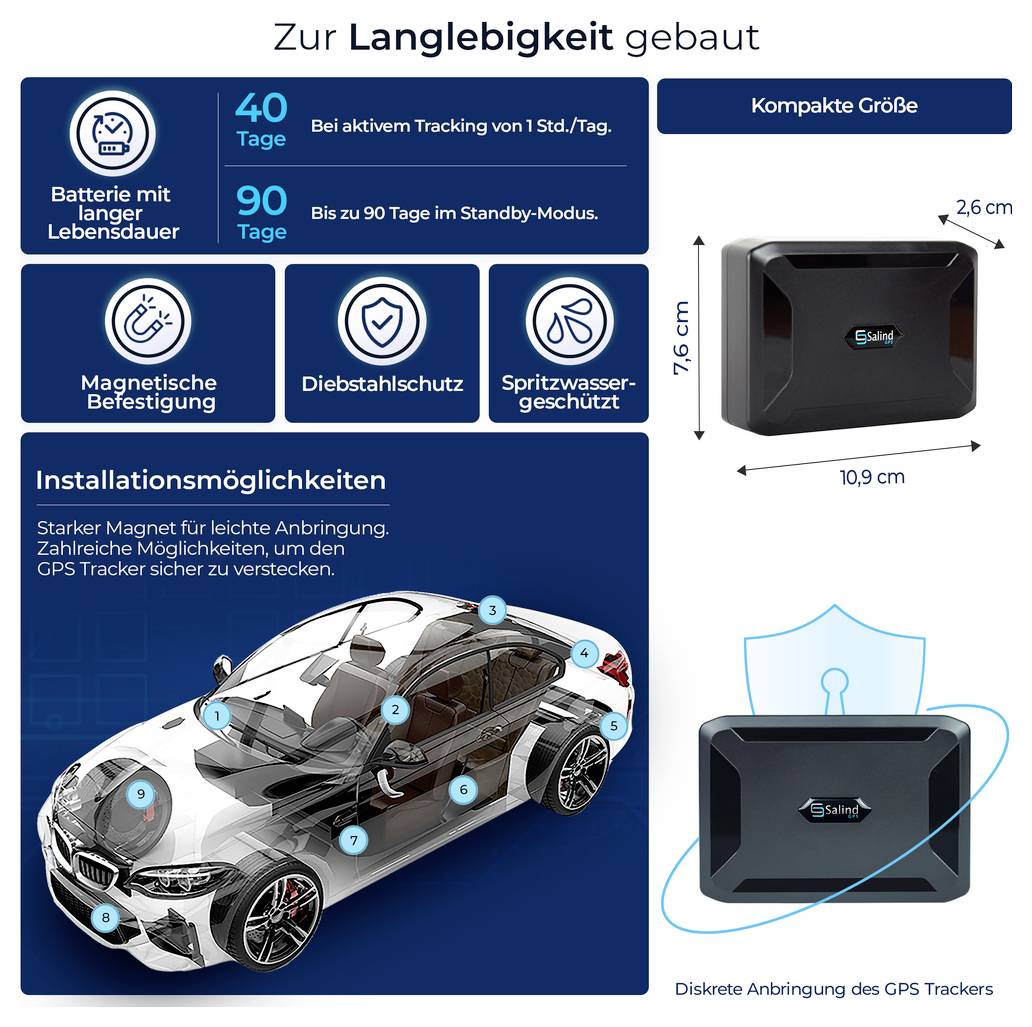 Infografik zum GPS-Tracker: lange Akkulaufzeit, Magnetbefestigung, Diebstahlschutz, spritzwassergeschützt, kompakte Maße 10,9 × 7,6 × 2,6 cm; diskret am Auto installierbar.