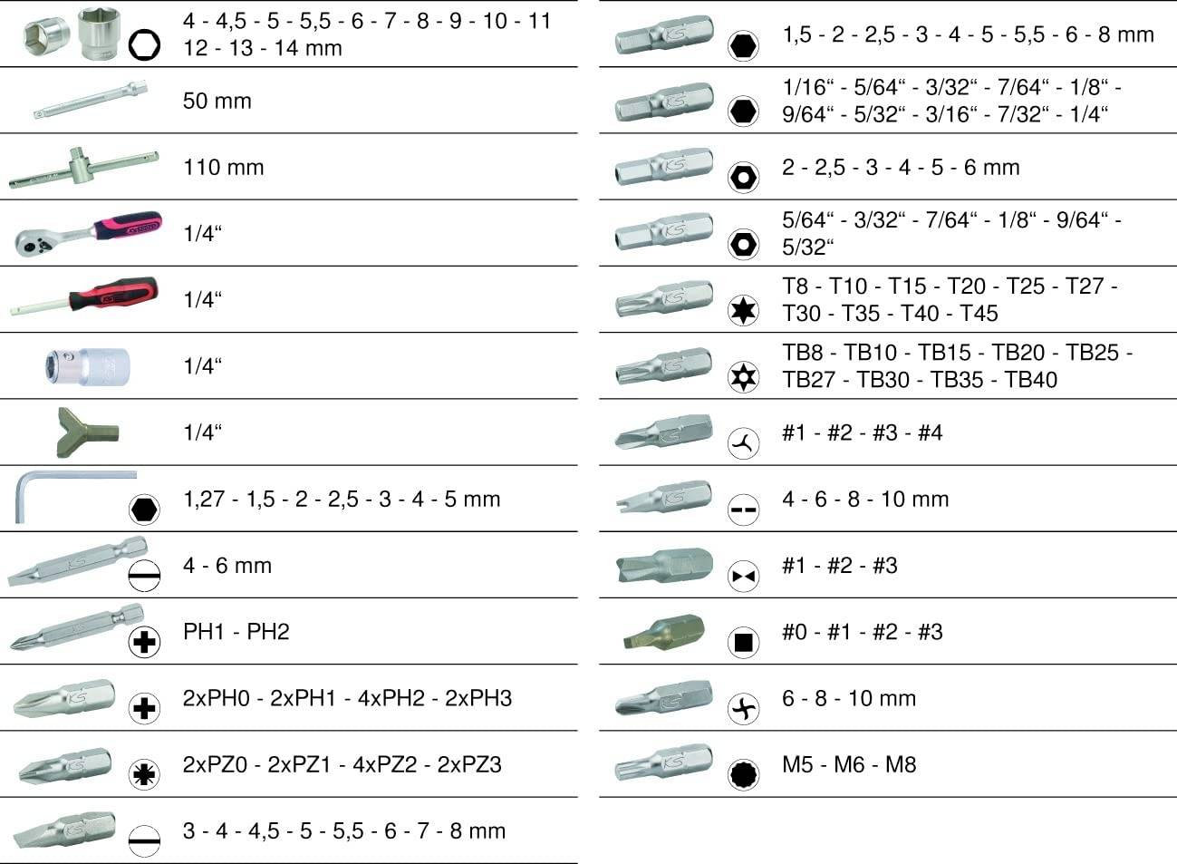KS Tools Adventskalender Steckschlüsselsatz zöllig 1/4" 131teilig 999.4444
