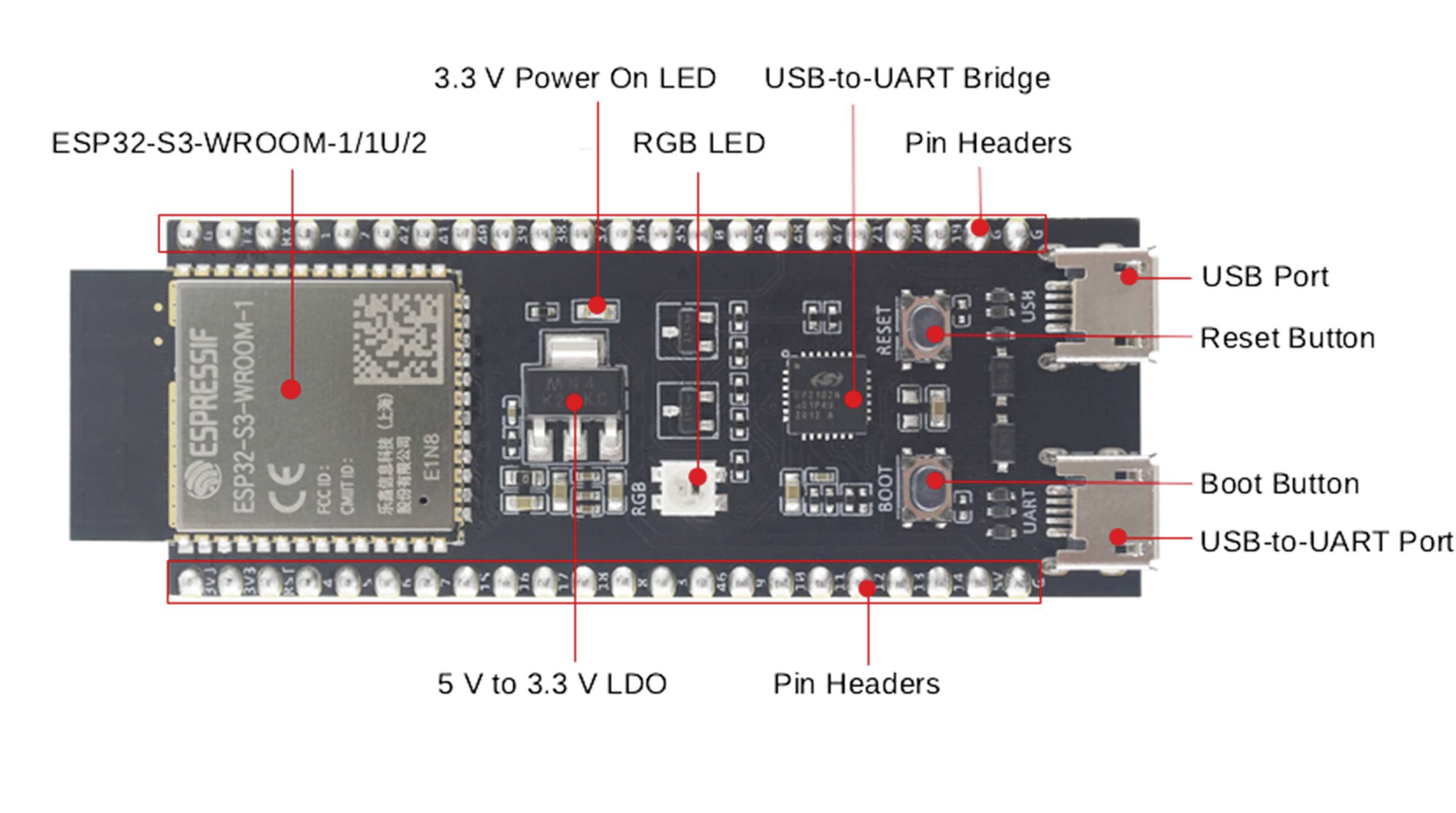 Espressif ESP32-S3-DevKitC-1-N8R8 Entwicklungsboard