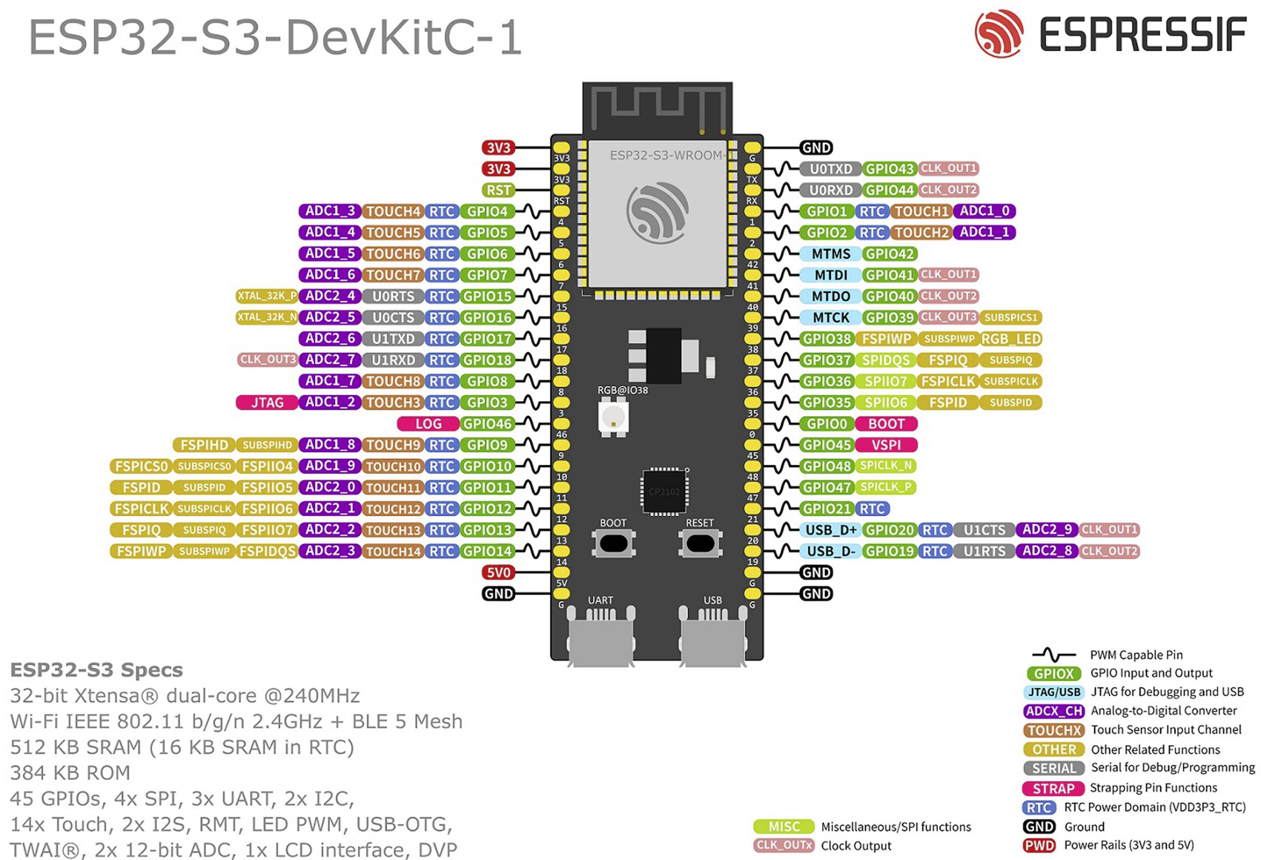 Espressif ESP32-S3-DevKitC-1-N8R8 Entwicklungsboard