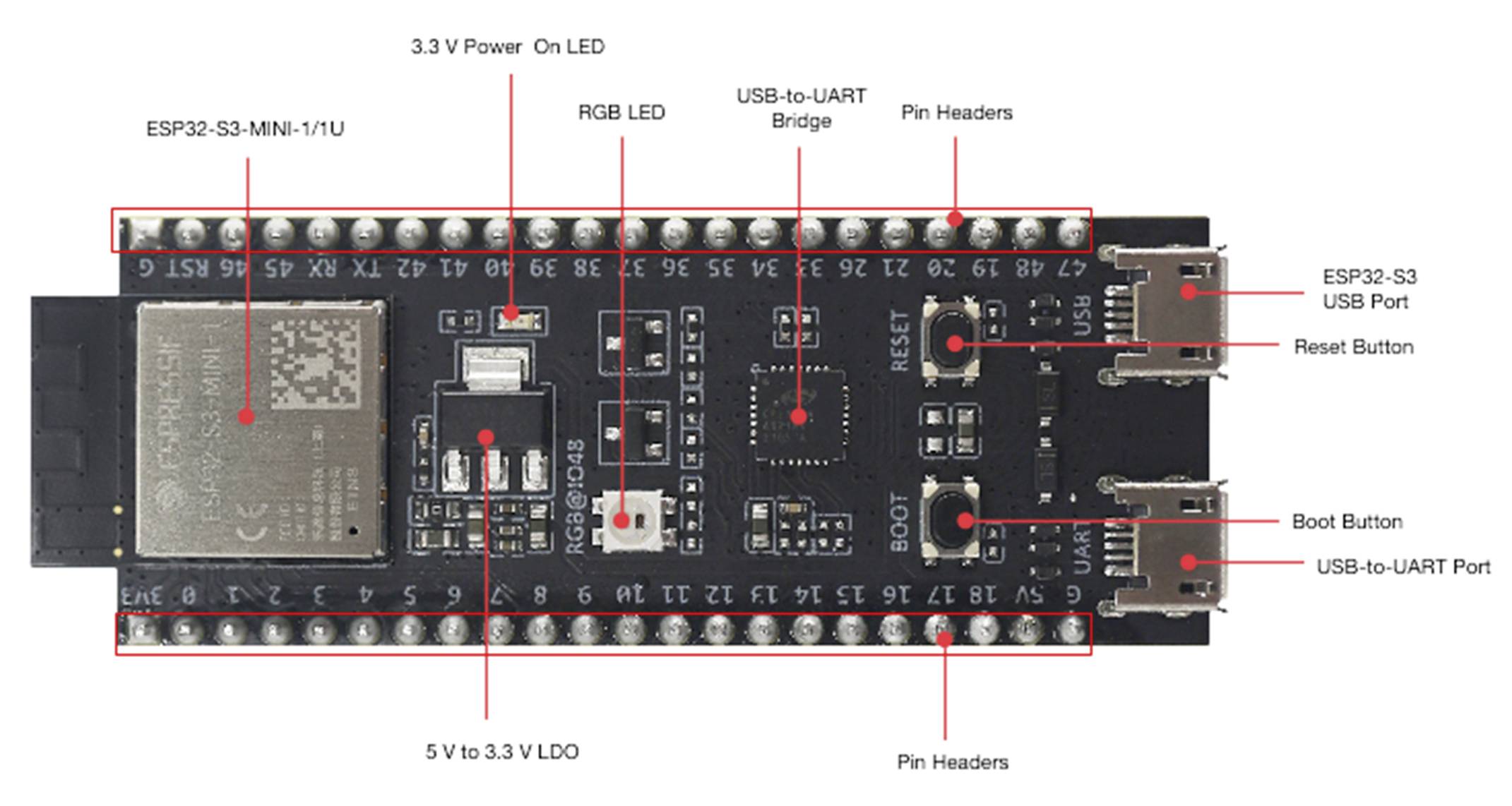 Espressif ESP32-S3-DevKitM-1-N8 Entwicklungsboard