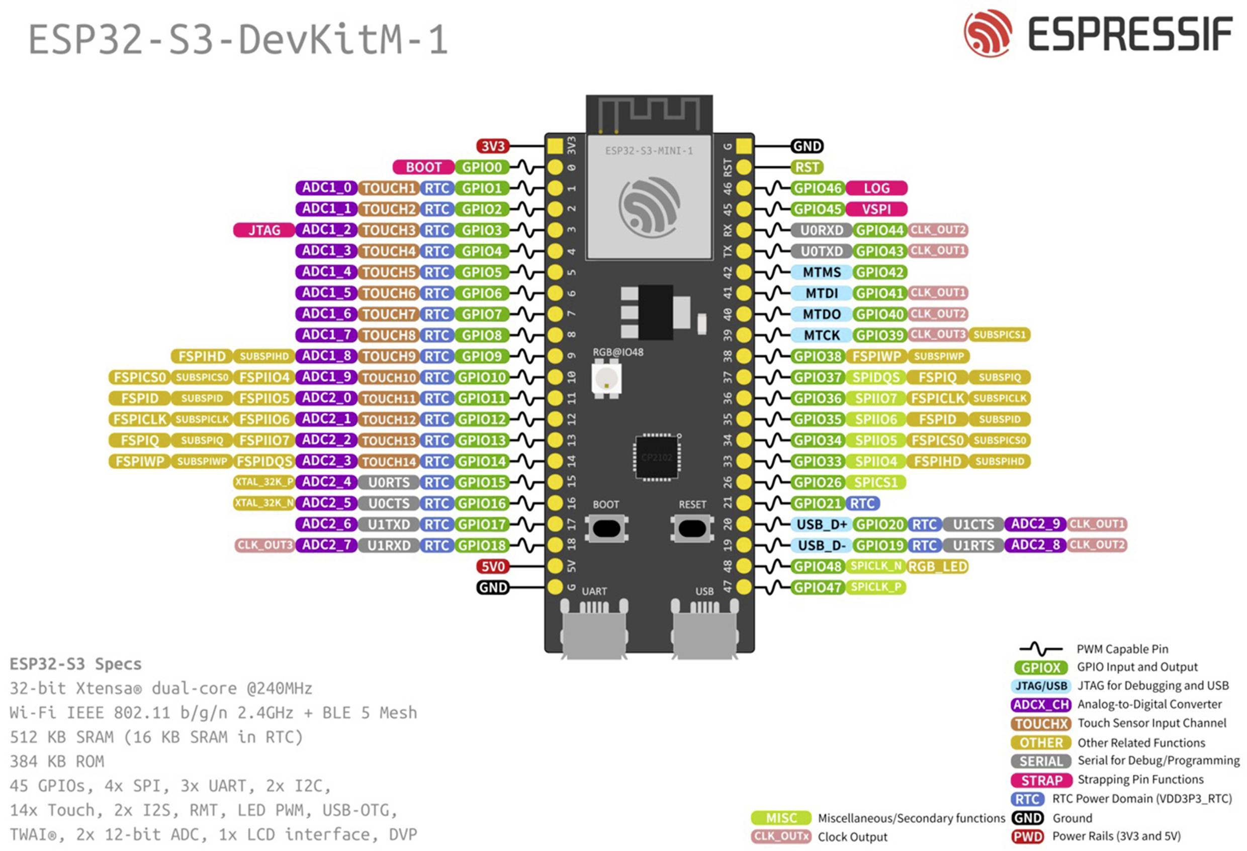 Espressif ESP32-S3-DevKitM-1-N8 Entwicklungsboard