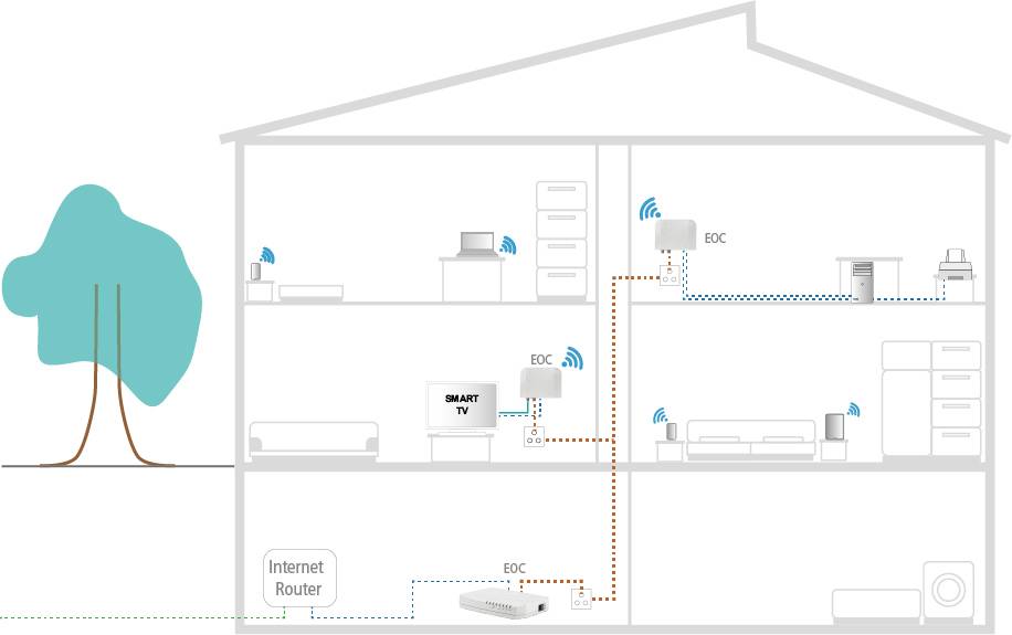 Axing Peer-to-Peer 720 Ethernet over Coax IP-Einspeiser
