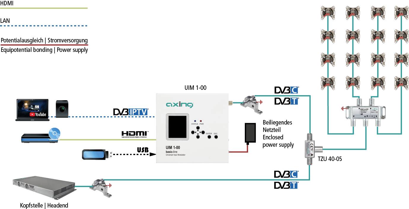Axing Ethernet over Coax Einspeiseweiche