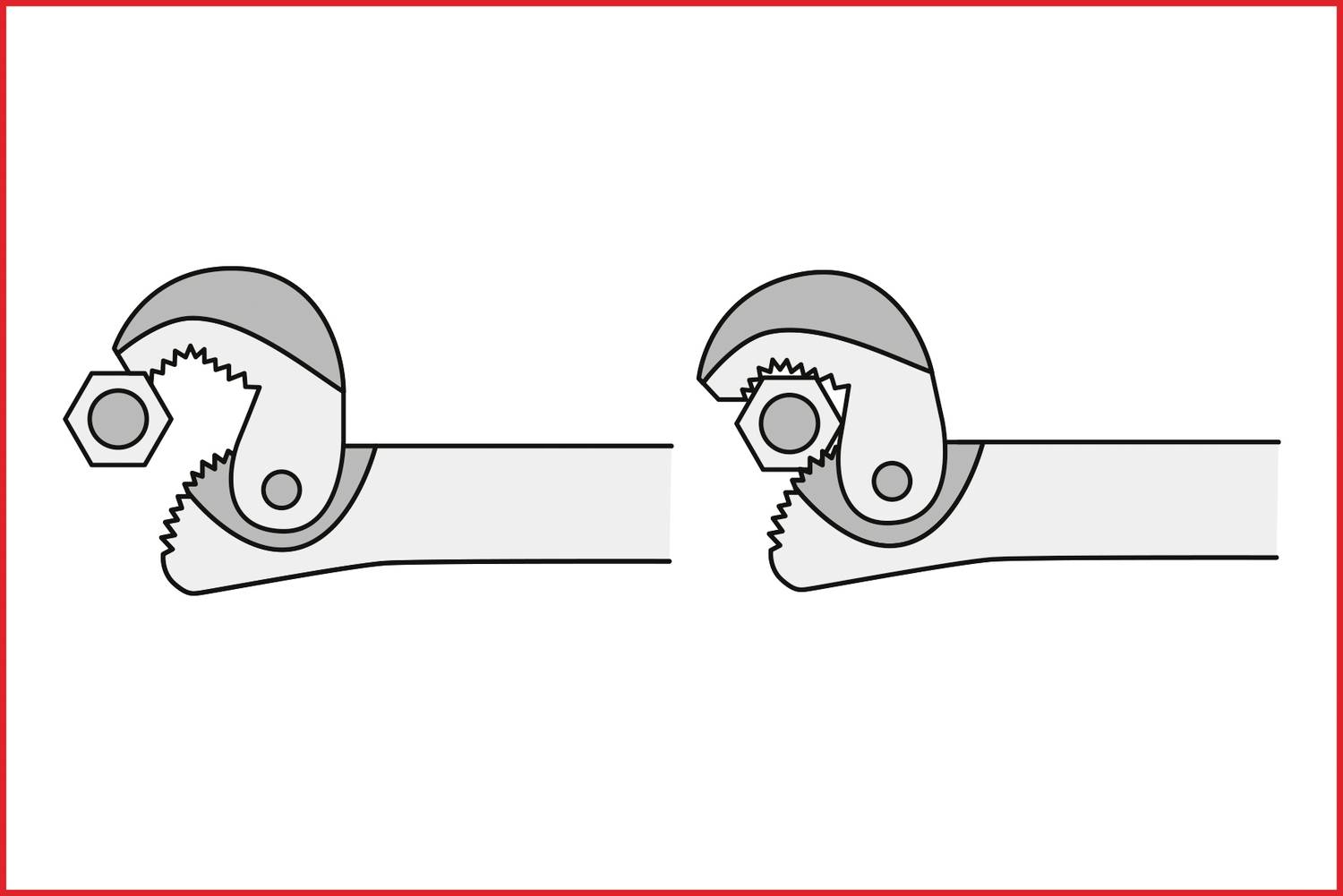Illustration von zwei Zangen, die jeweils eine Schraubenmutter greifen. Eine Zange greift die Mutter fester als die andere.