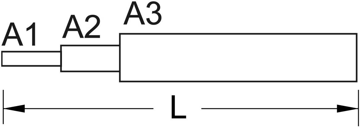 Diagramm zeigt drei gestapelte rechteckige Objekte (A1, A2, A3) unterschiedlicher Längen mit einer gemeinsamen Gesamtlänge 'L'.