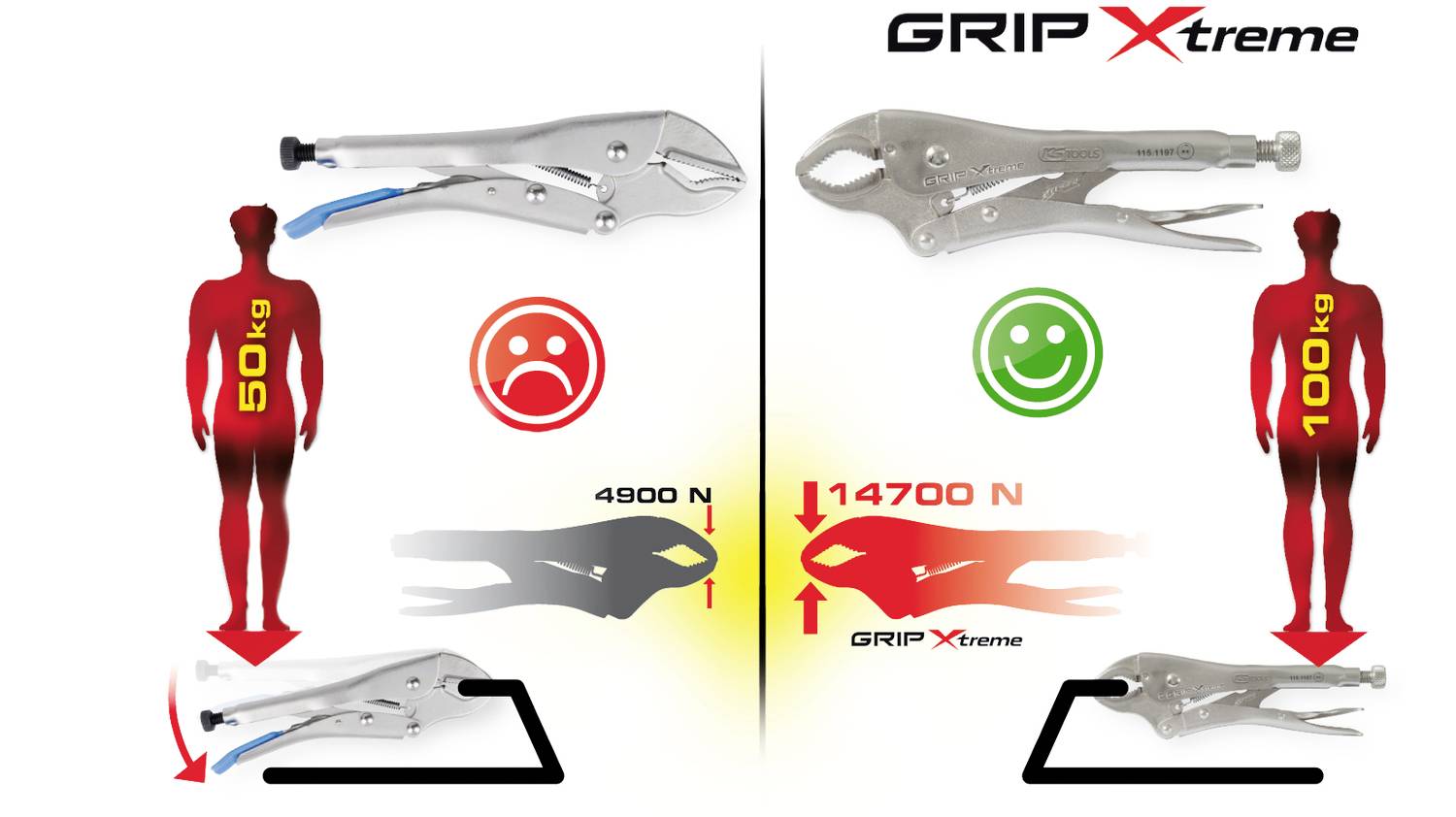 KS Tools 1151196 Gripzange