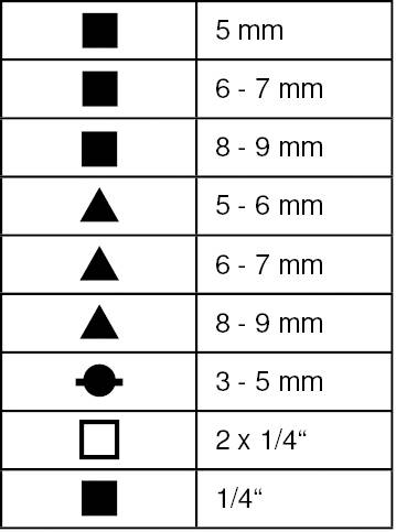 Diagramm mit Symbolen und Größen: Quadrat 5 mm, Quadrat 6-7 mm, Quadrat 8-9 mm, Dreieck 5-6 mm, Dreieck 6-7 mm, Dreieck 8-9 mm, Kreis 3-5 mm, Strich-Kreis 2 x 1/4", Quadrat leer 1/4".