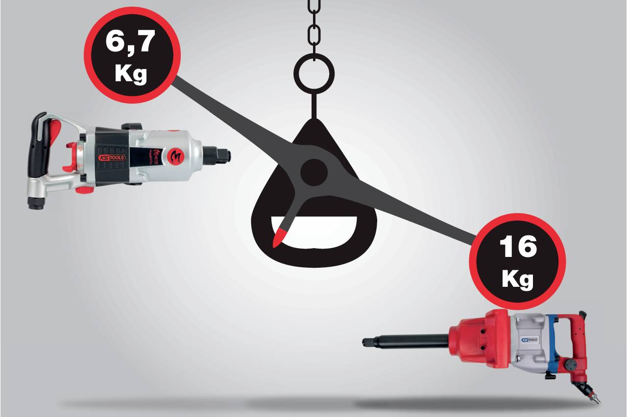 Ein Gleichgewicht zeigt zwei Werkzeuge: links ein leichtere Bohrmaschine mit '6,7 Kg', rechts ein schwererer Bohrer mit '16 Kg'.