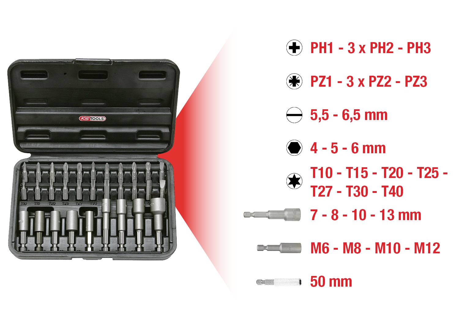 Ein Werkzeugkasten mit verschiedenen Bits und Steckschlüsseln. Rechts daneben eine Liste: PH/PZ-Bits, Sechskantgrößen und Torx-Varianten.