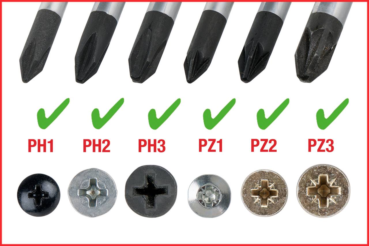 Verschiedene Schraubendreher-Bits: PH1, PH2, PH3, PZ1, PZ2, PZ3 mit passenden Schrauben darunter. Häkchen zeigen Kompatibilität an.
