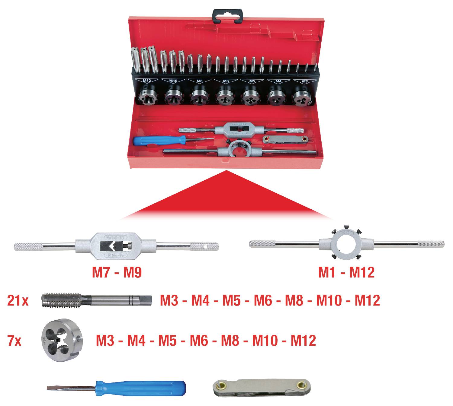 Roter Kasten mit Gewindeschneid-Werkzeugen, darunter Threading-Kits von M1 bis M12 und M7 bis M9, Schraubendreher und Schlüssel.