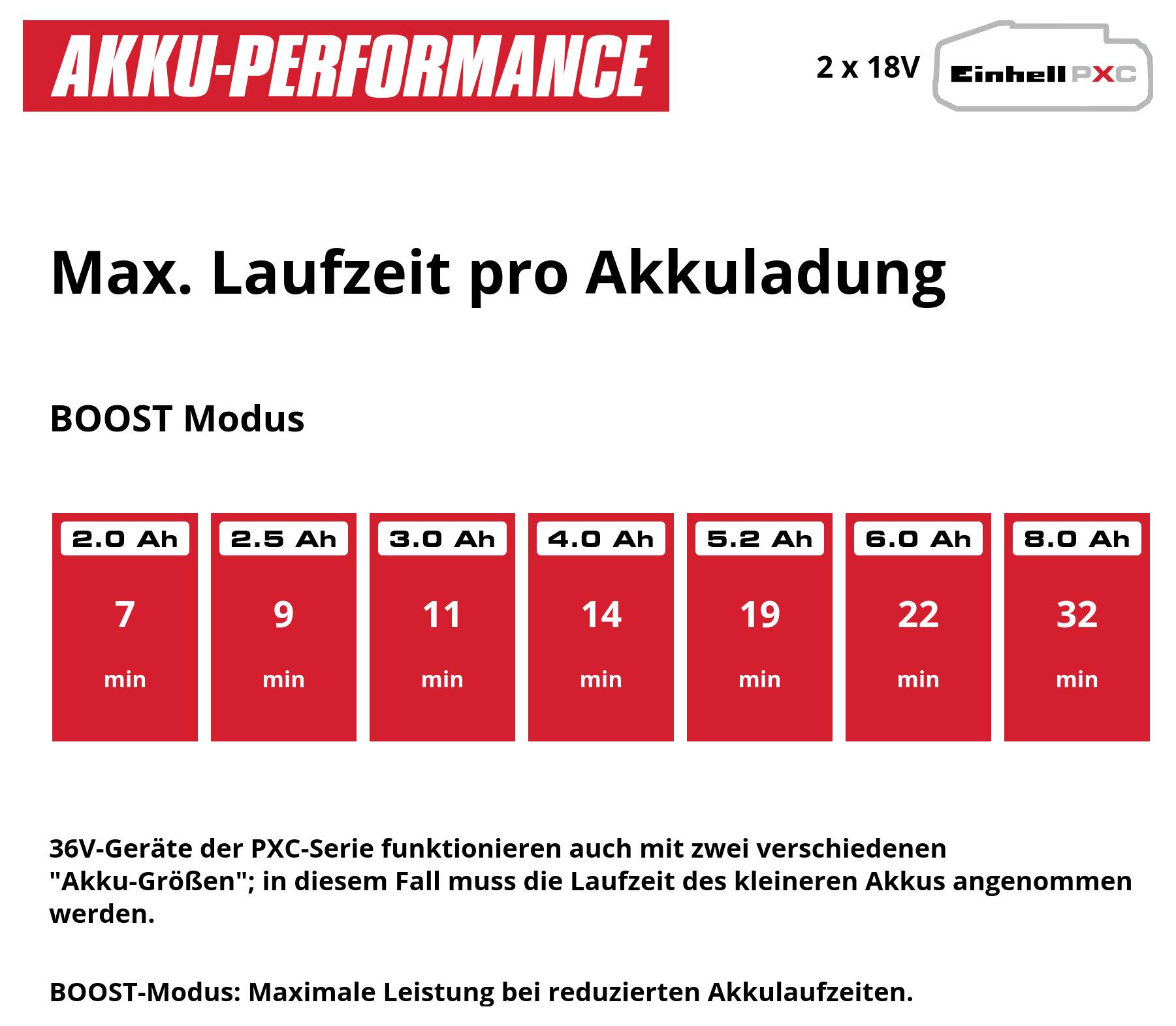 Einhell Power X-Change TE-SV 18 Li + 2,5 Ah Starter-Kit 2347182 Akku-Handstaubsauger Beutellos, inkl. Akku