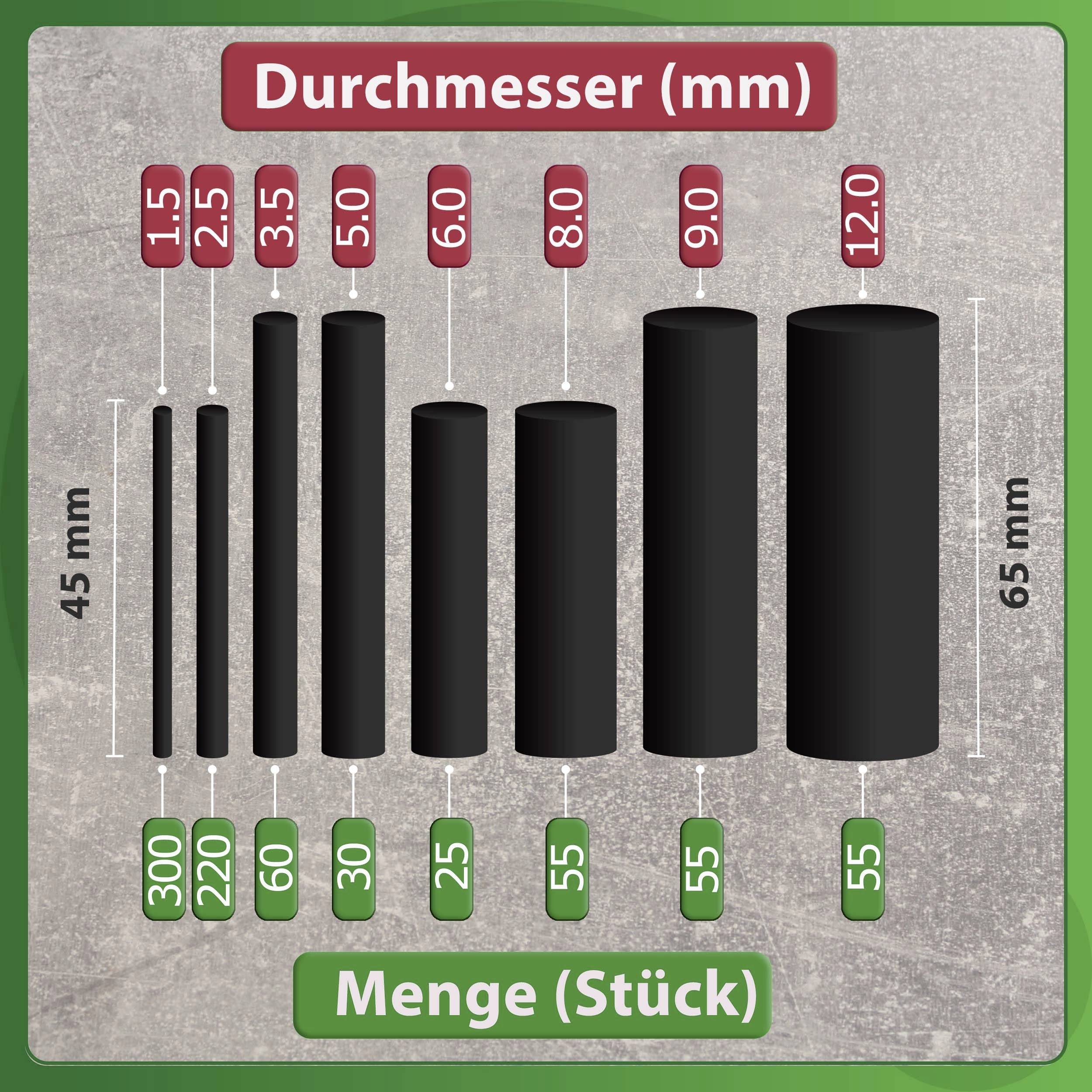 Balkendiagramm zeigt Durchmesser in mm (1.5-12.0) und Menge in Stück (25-300). Kleinste Menge bei 6.0 mm, größte bei 2.5 mm.