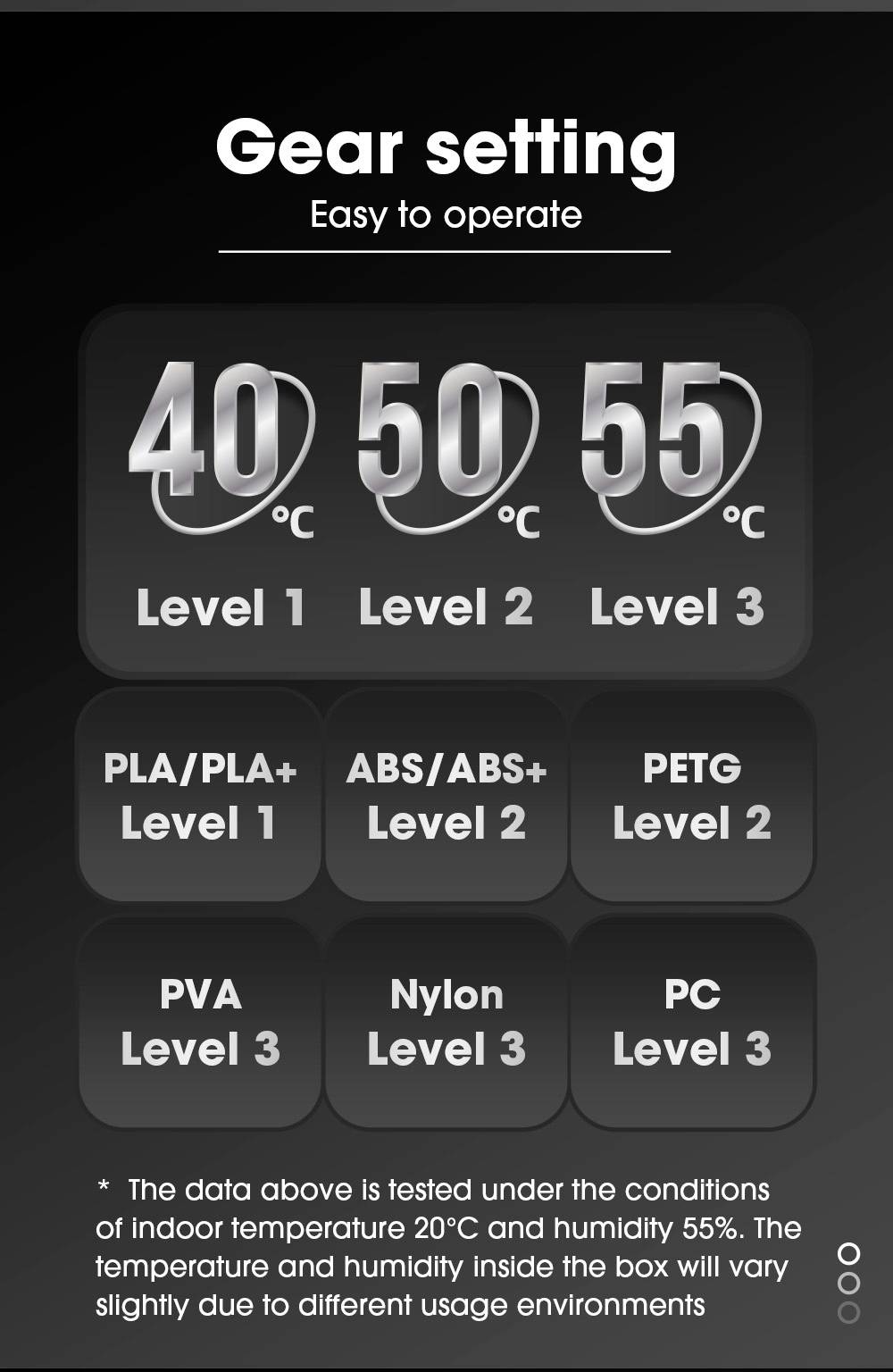 Einstellung der Temperatur: 40 °C Level 1, 50 °C Level 2, 55 °C Level 3. Geeignet für PLA, ABS, PETG, PVA, Nylon, PC.
