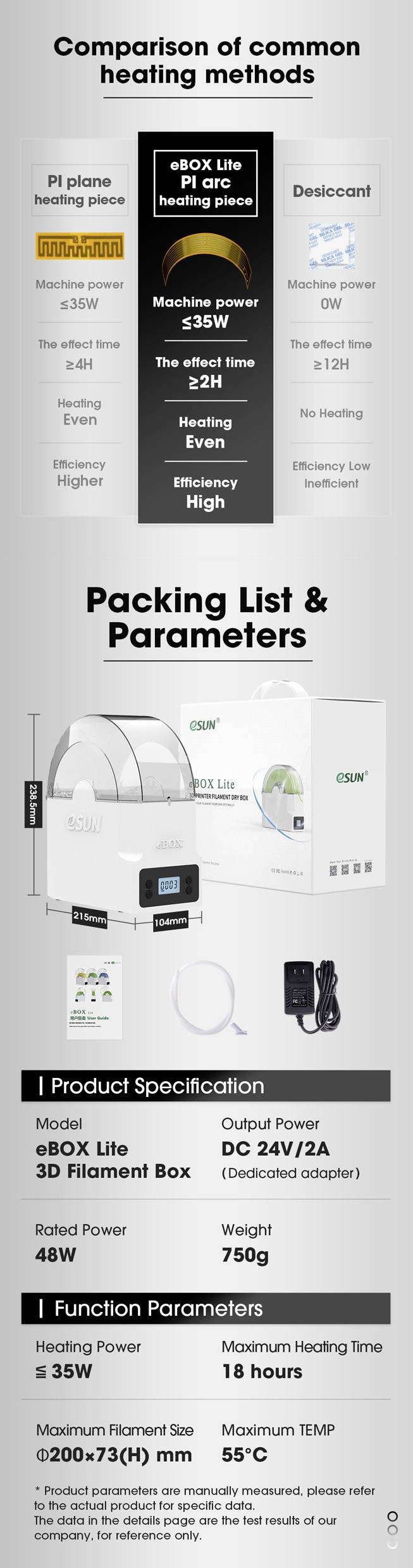 'Vergleich von Heizmethoden': Liste mit Energieverbrauch, Leistung und Dauer verschiedener Heizmethoden. Enthält 'Packing List & Parameters': Box, Leuchte, Kontrolleinheit.