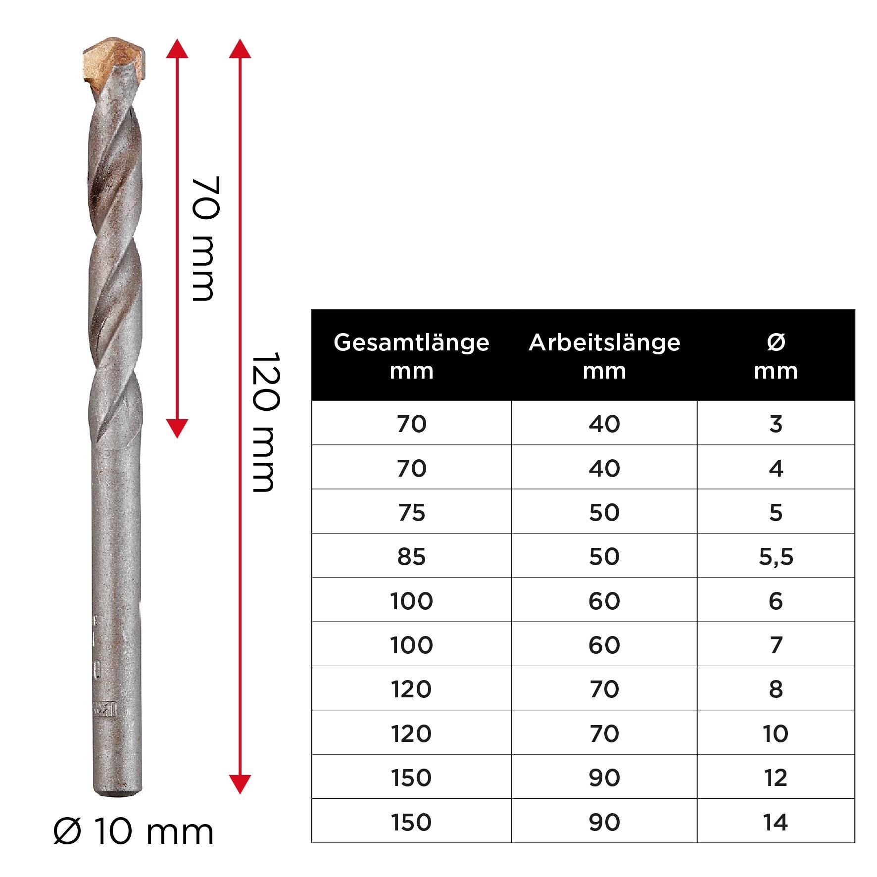 Abbildung eines Bohrers mit Tabelle. Gesamtlänge 120 mm, Arbeitslänge 70 mm, Ø 10 mm. Tabelle zeigt verschiedene Bohrergrößen.