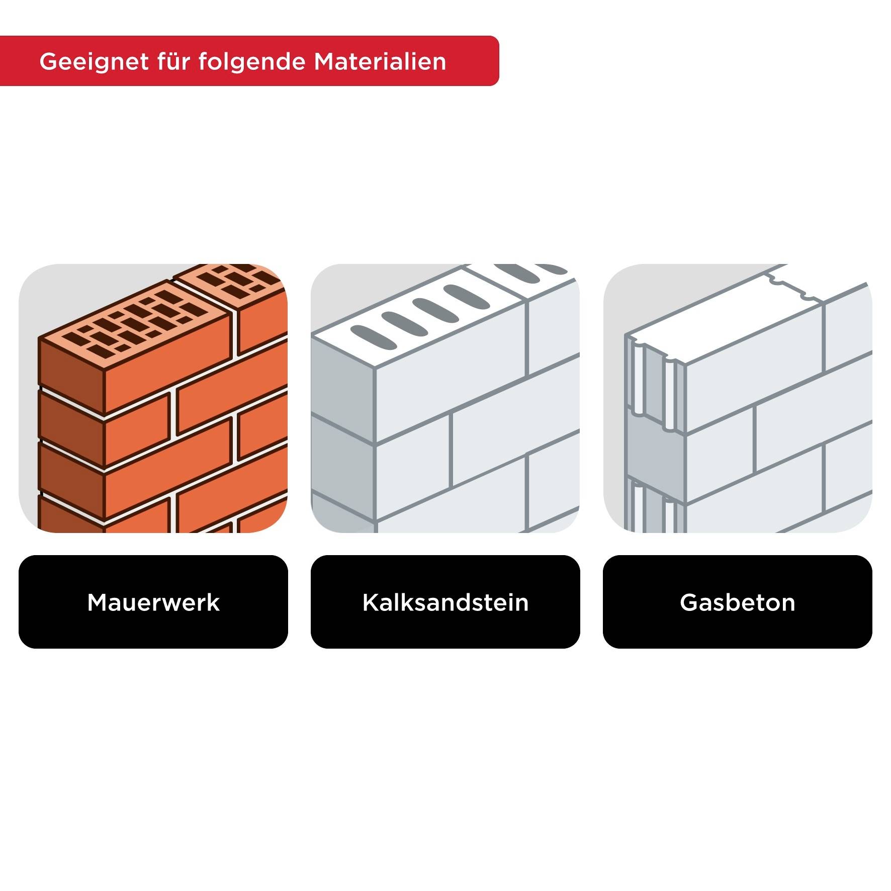 Drei Abbildungen von Baumaterialien: Mauerwerk, Kalksandstein und Gasbeton. Oberhalb ein roter Balken: Geeignet für folgende Materialien.
