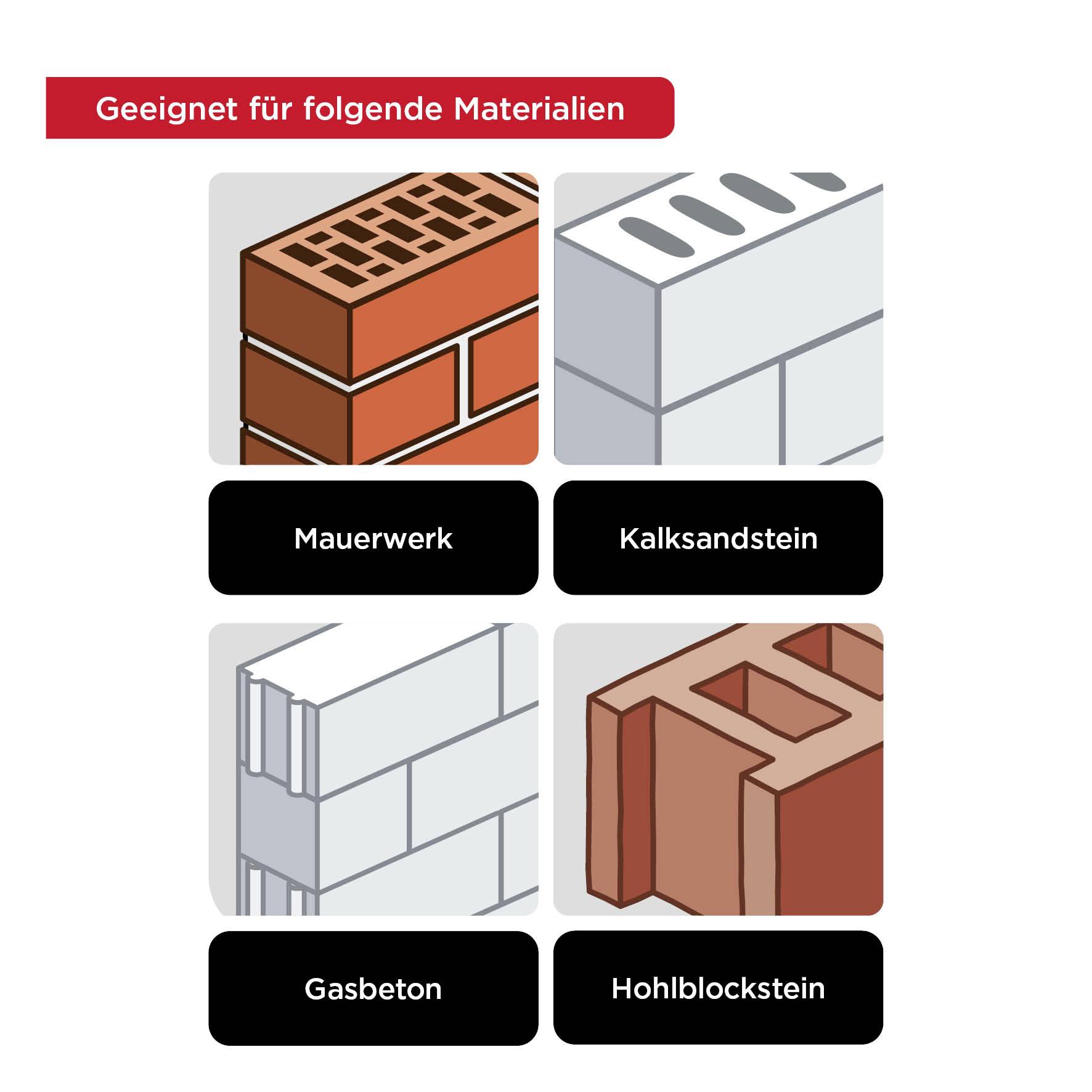 'Geeignet für folgende Materialien: Mauerwerk, Kalksandstein, Gasbeton, Hohlblockstein.' Diagramm zeigt Bilder und Namen der Materialien.