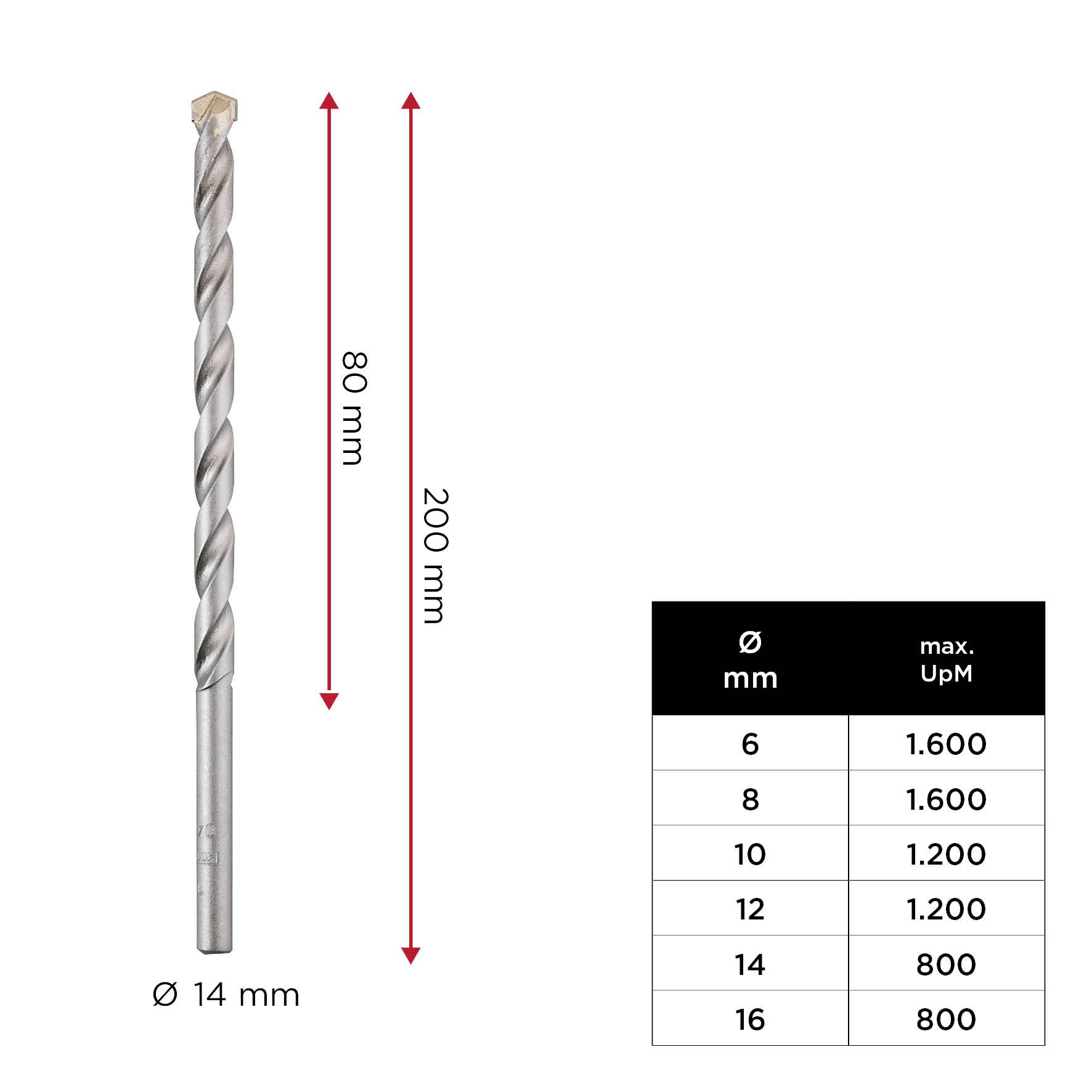 Kwb 041014 Werkzeugstahl Stein-Spiralbohrer 1 Stück 14mm Gesamtlänge 200mm Zylinderschaft 1St.