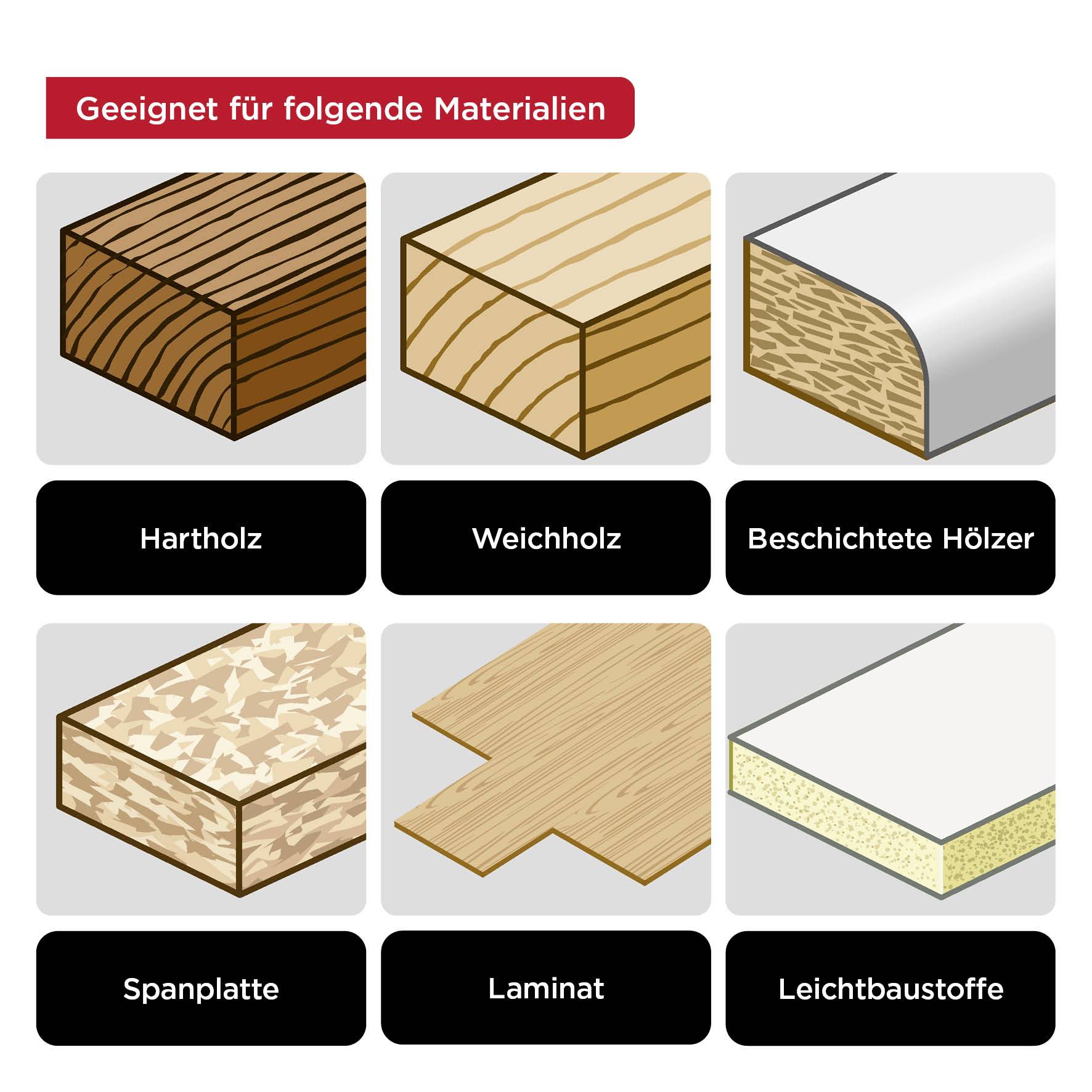 'Geeignet für folgende Materialien: Hartholz, Weichholz, beschichtete Hölzer, Spanplatte, Laminat, Leichtbaustoffe.' Symbole für jede Materialart.