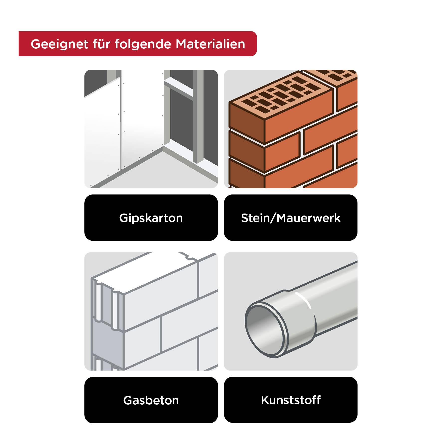 'Geeignet für folgende Materialien: Gipskarton, Stein/Mauerwerk, Gasbeton, Kunststoff.' Eine grafische Darstellung der Materialien.