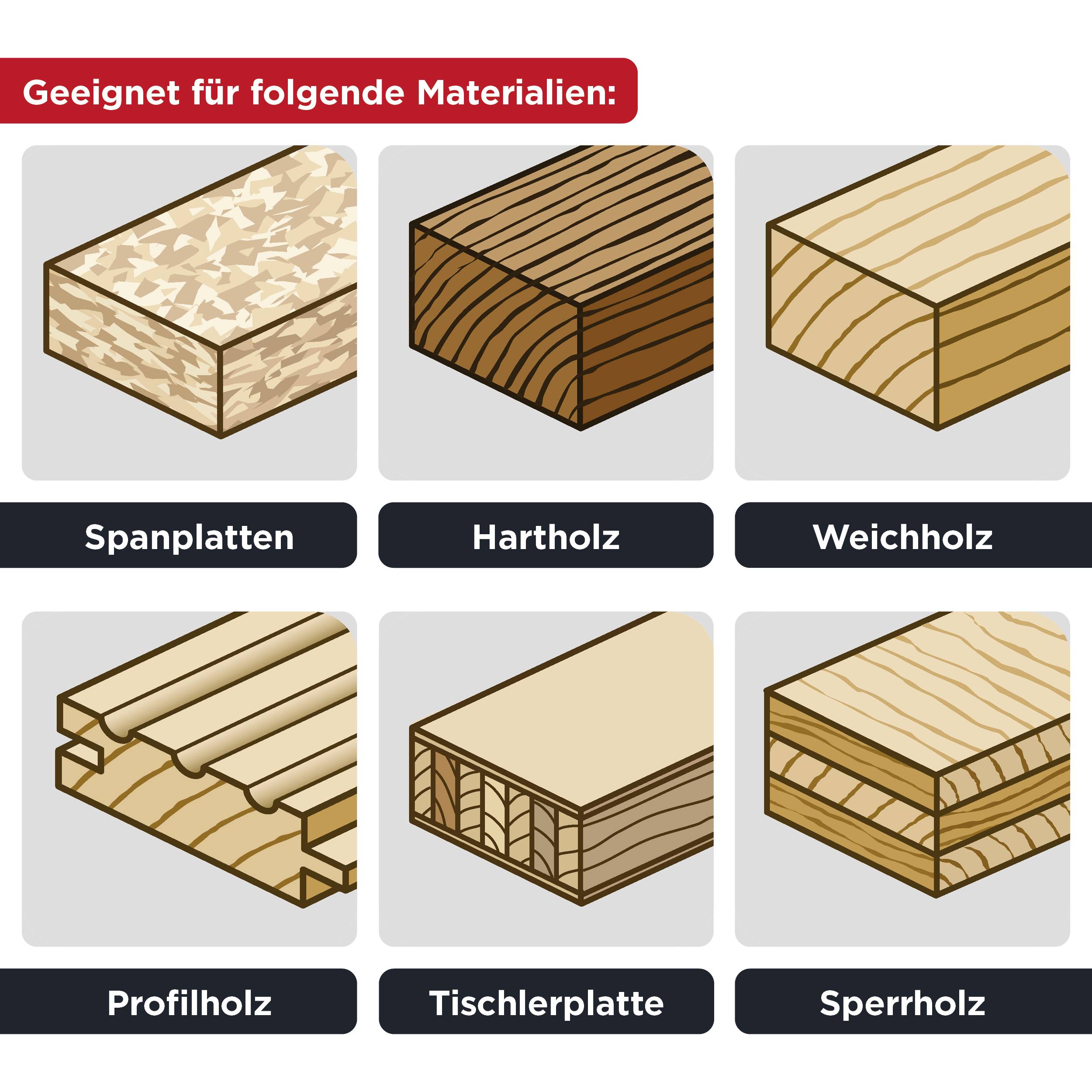 Auswahlkriterien für Materialien: Spanplatten, Hartholz, Weichholz, Profilholz, Tischlerplatte, Sperrholz. Geeignet für folgende Materialien.