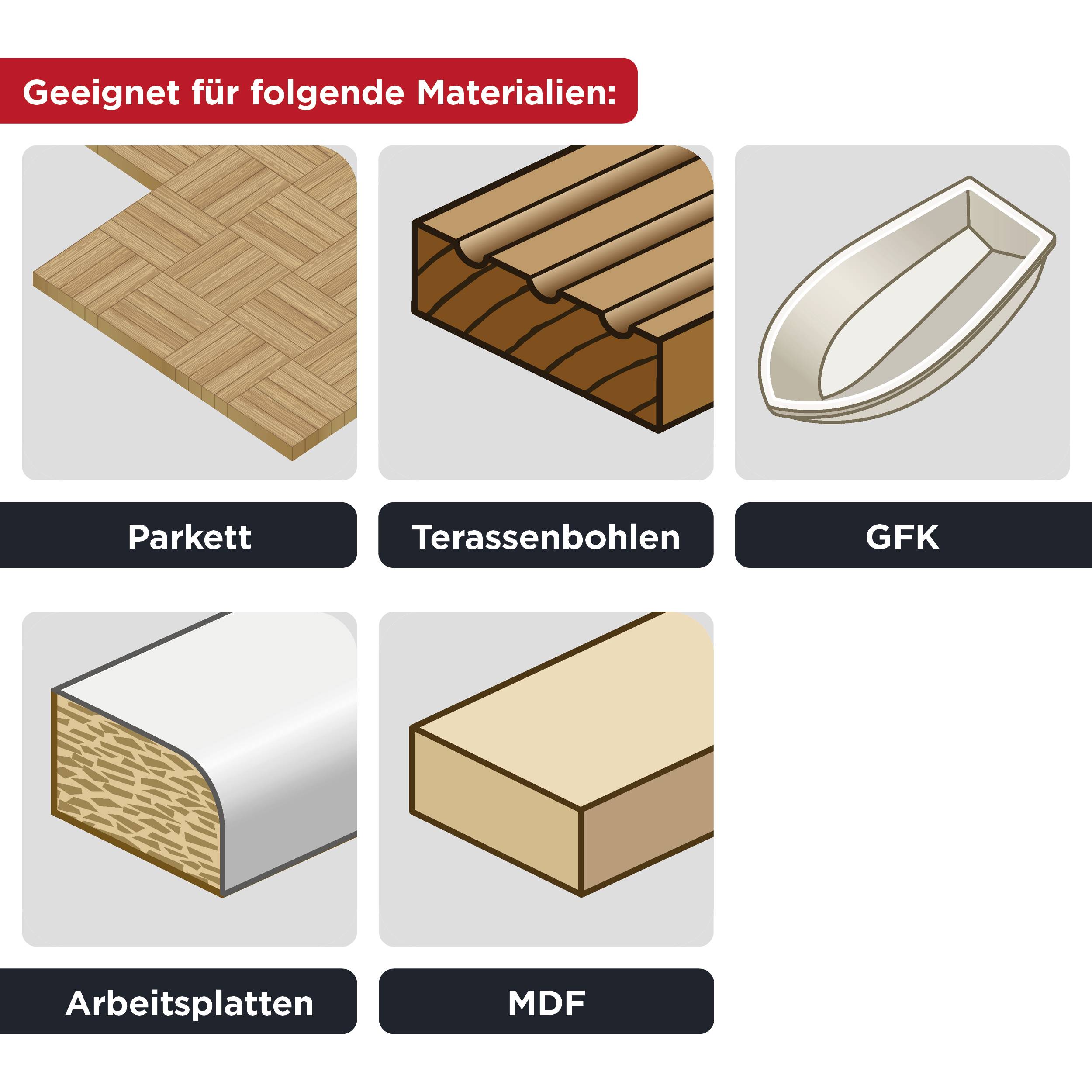 Das Bild zeigt sechs Materialien mit Bezeichnungen: 'Parkett', 'Terrassenbohlen', 'GFK', 'Arbeitsplatten', 'MDF'. Geeignet für Verwendung.