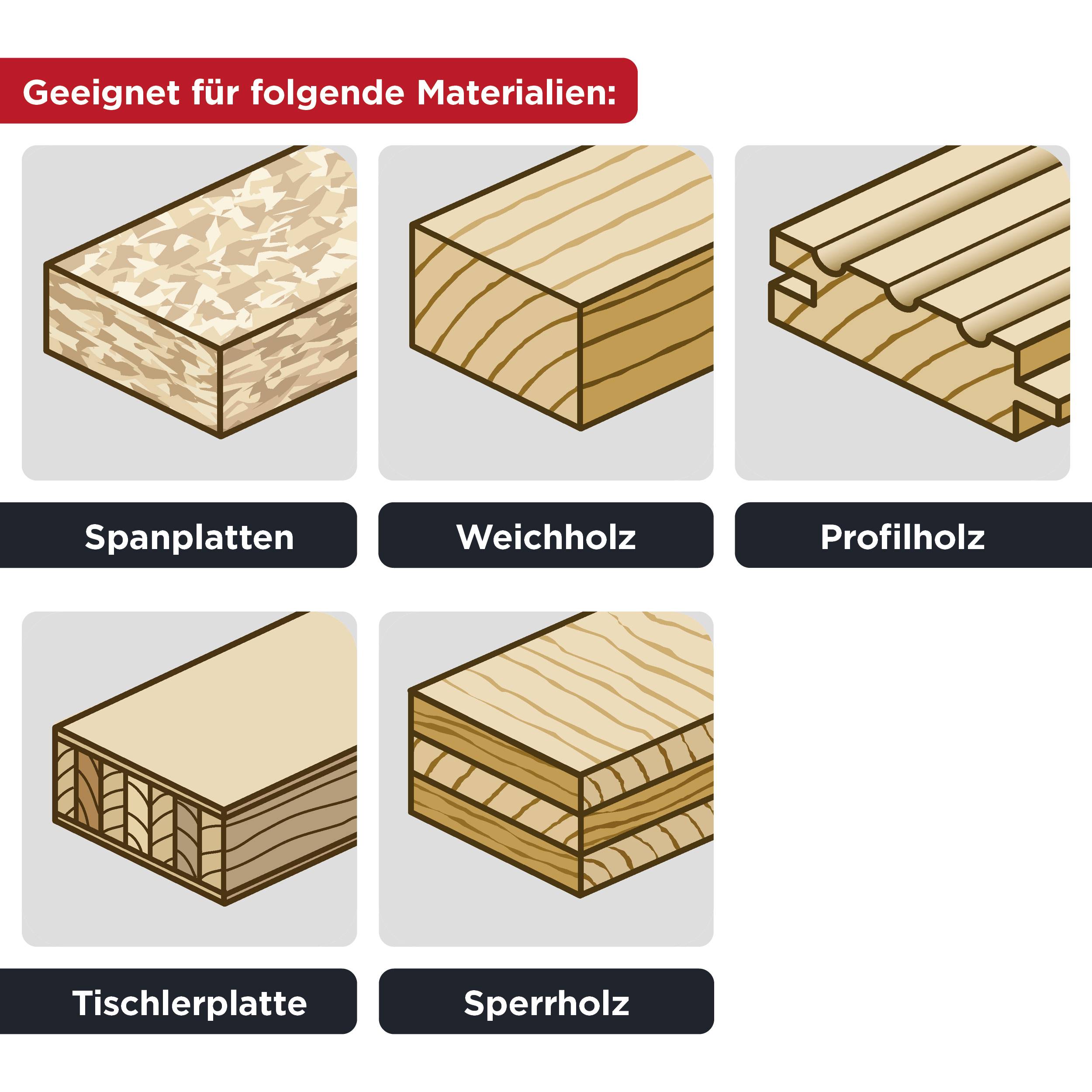 'Geeignet für folgende Materialien: Spanplatten, Weichholz, Profilholz, Tischlerplatte, Sperrholz.' Sechs Illustrationen von Holzarten.
