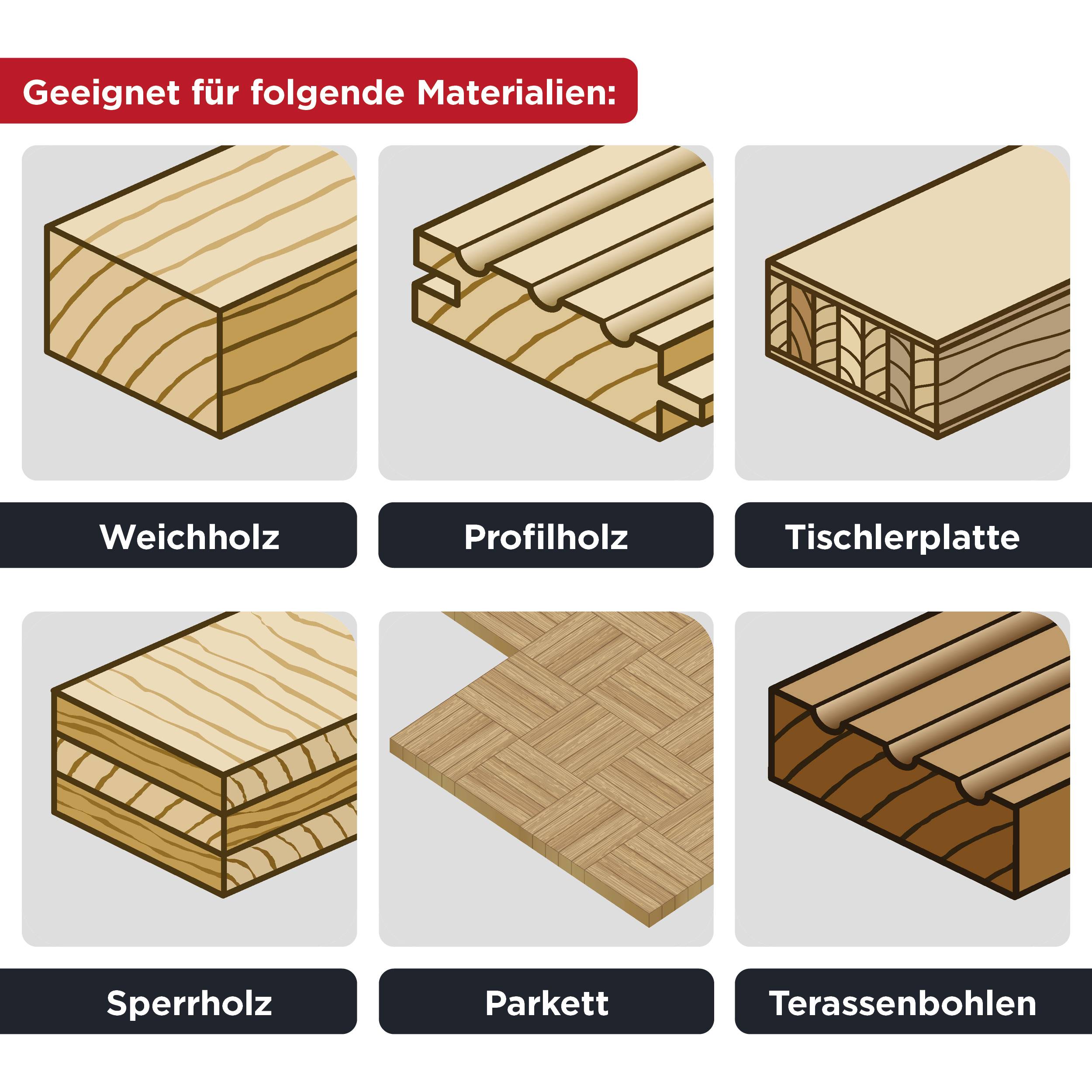 'Geeignet für folgende Materialien: Weichholz, Profilholz, Tischlerplatte, Sperrholz, Parkett, Terrassenbohlen.' Sechs Holzarten abgebildet.