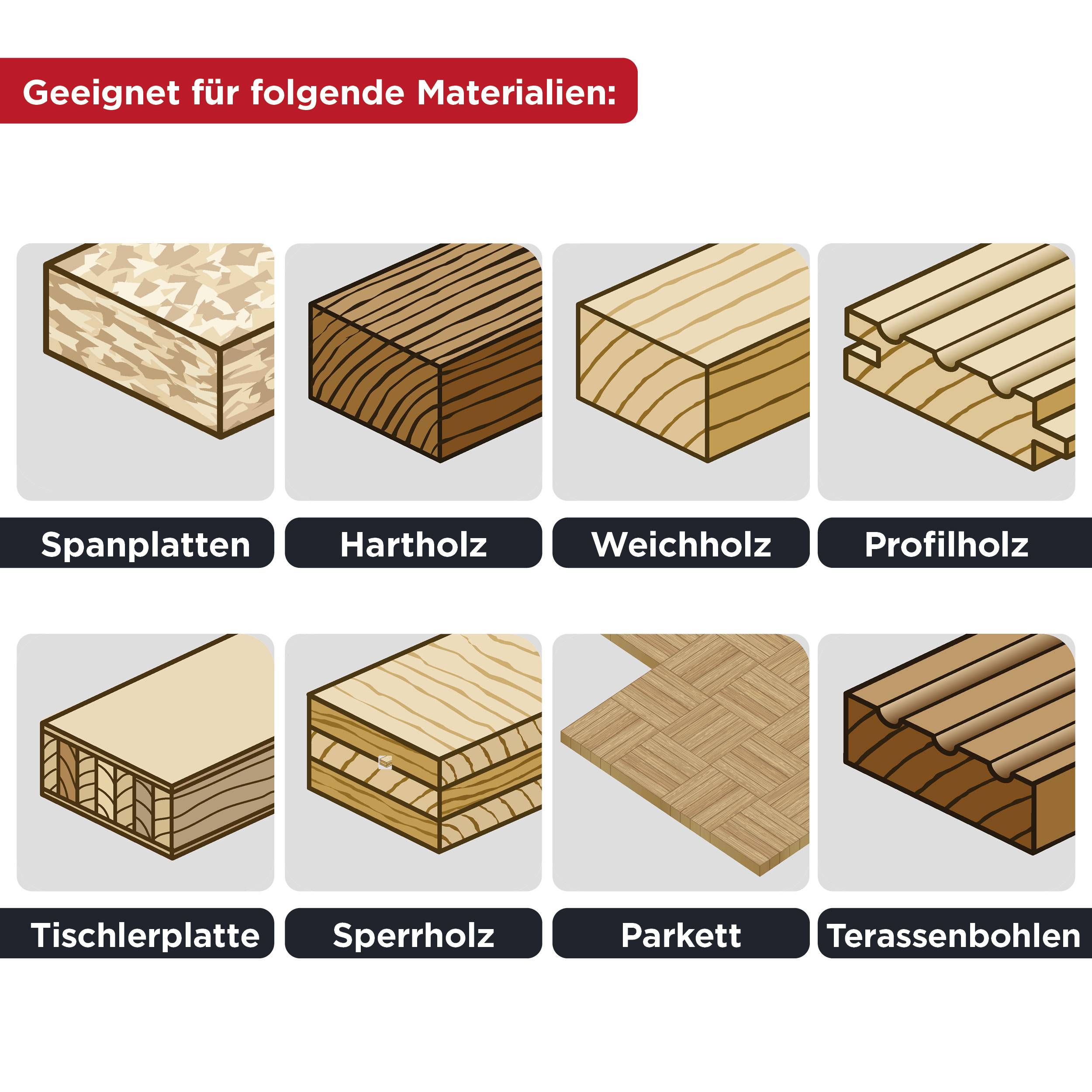 Geeignet für folgende Materialien: Spanplatten, Hartholz, Weichholz, Profilholz, Tischlerplatte, Sperrholz, Parkett, Terrassenbohlen.