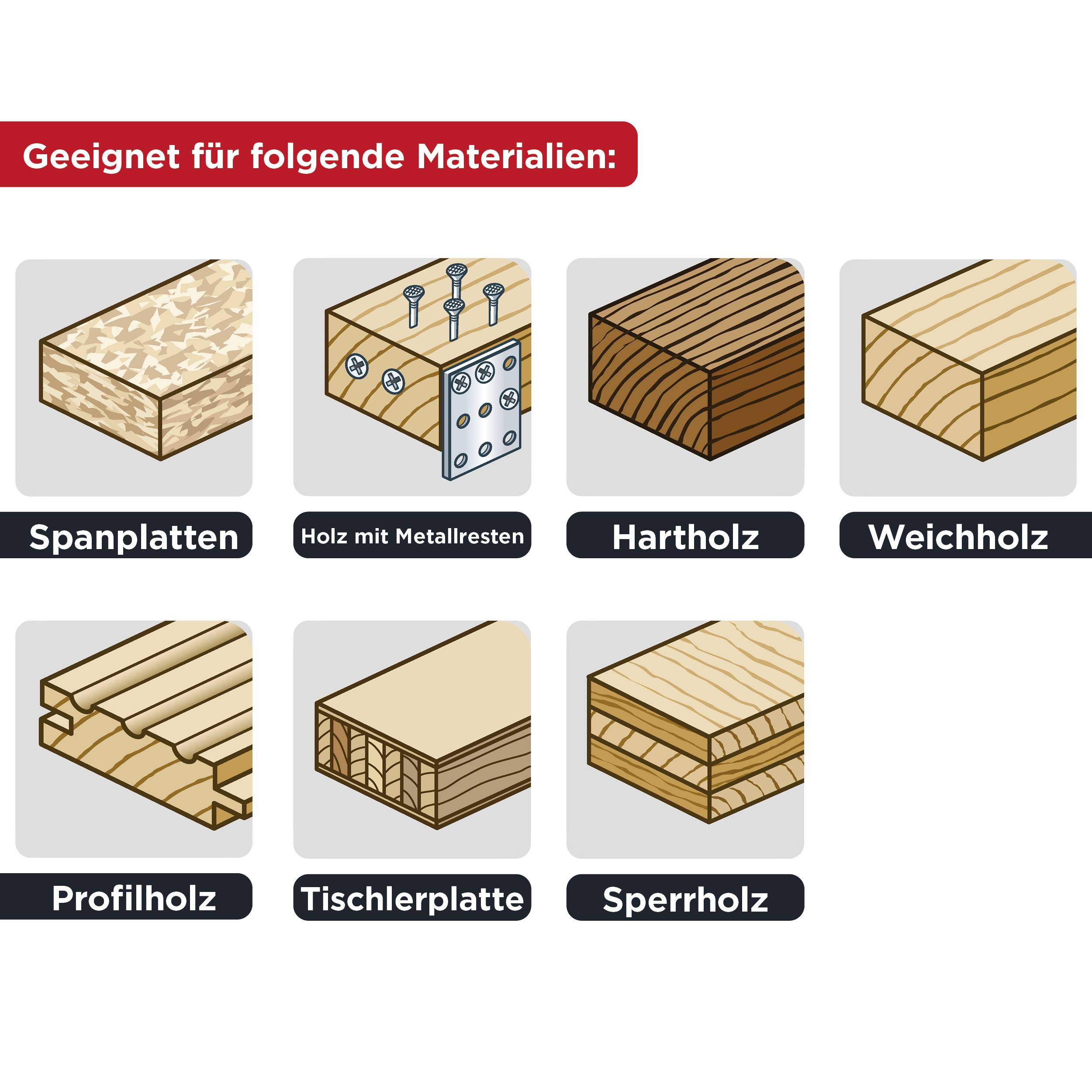 'Geeignet für folgende Materialien: Spanplatten, Holz mit Metallresten, Hartholz, Weichholz, Profilholz, Tischlerplatte, Sperrholz.' Bild zeigt Symbole für jedes Material.