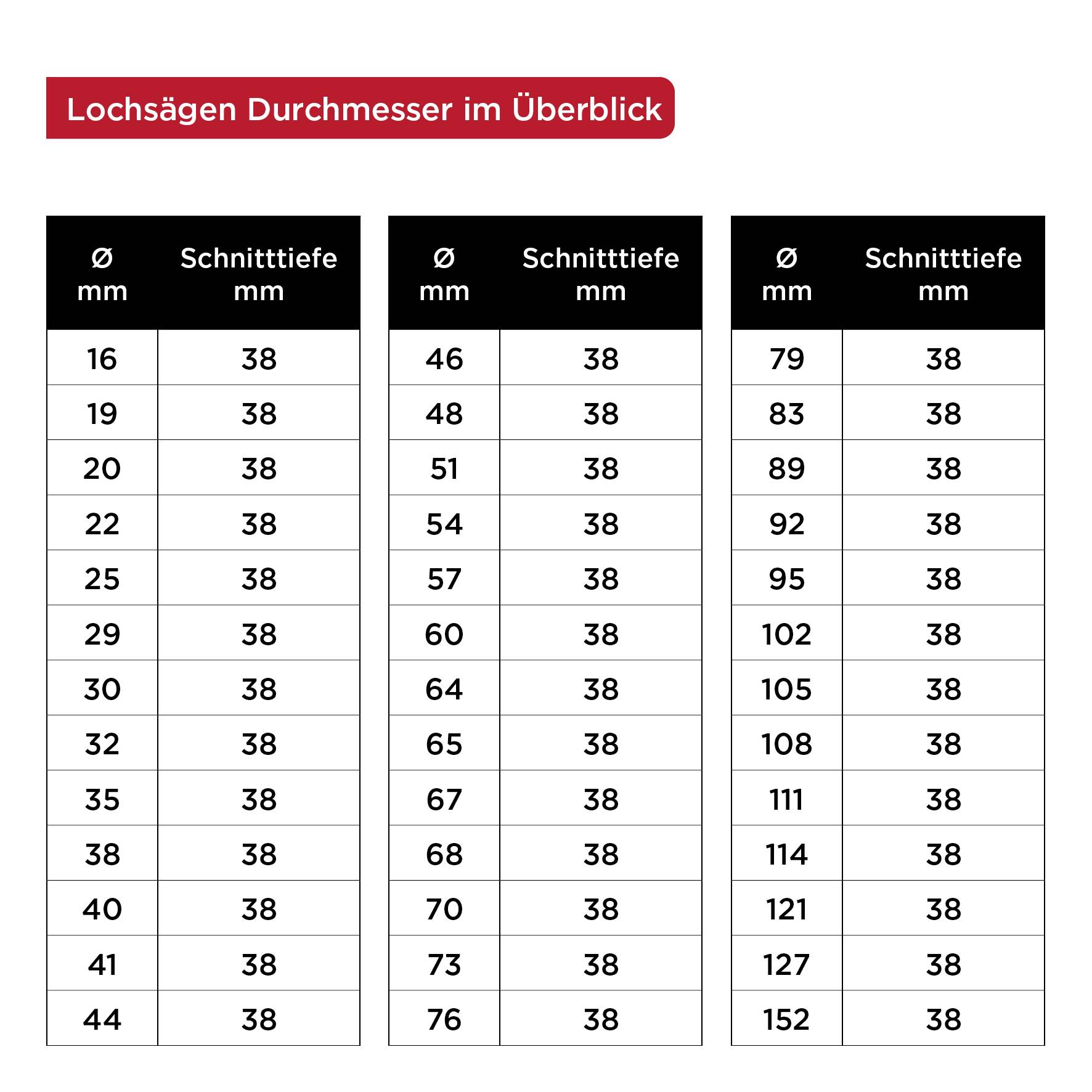 Tabelle mit Lochsägen-Durchmessern: Spalten Ø mm, Schnitttiefe mm. Werte reichen von Ø 14 mm bei 48 mm Tiefe bis Ø 152 mm bei 38 mm Tiefe.
