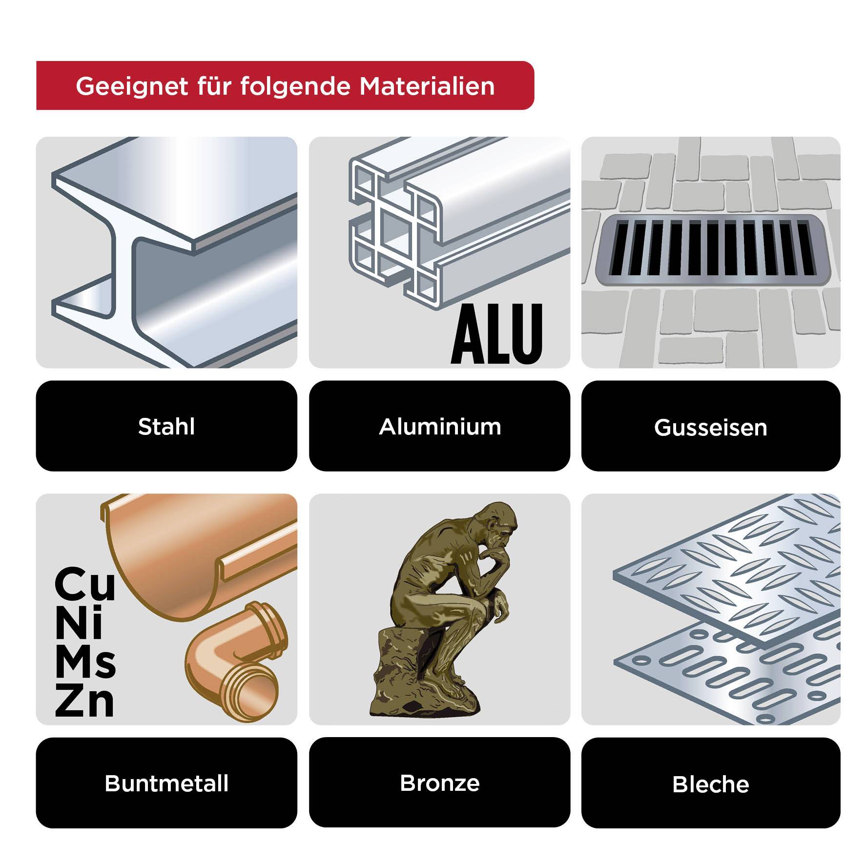 Geeignet für folgende Materialien: Stahl, Aluminium, Gusseisen, Buntmetall, Bronze, Bleche. Sechs illustrative Bilder zu Materialien.