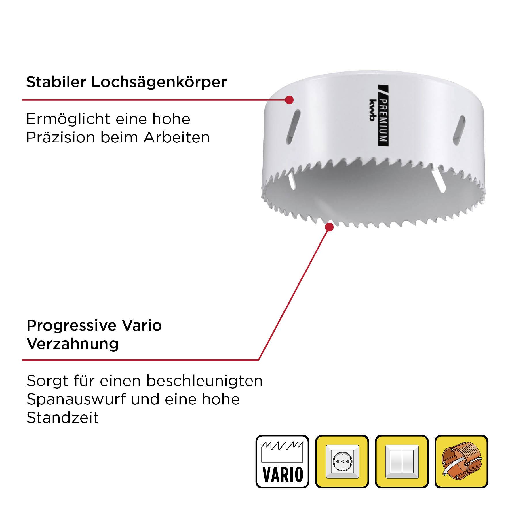 Runder Lochsägenkörper mit aufgesetzten Verstrebungen. Beschriftet: Stabiler Lochsägenkörper, Progressive Vario Verzahnung.