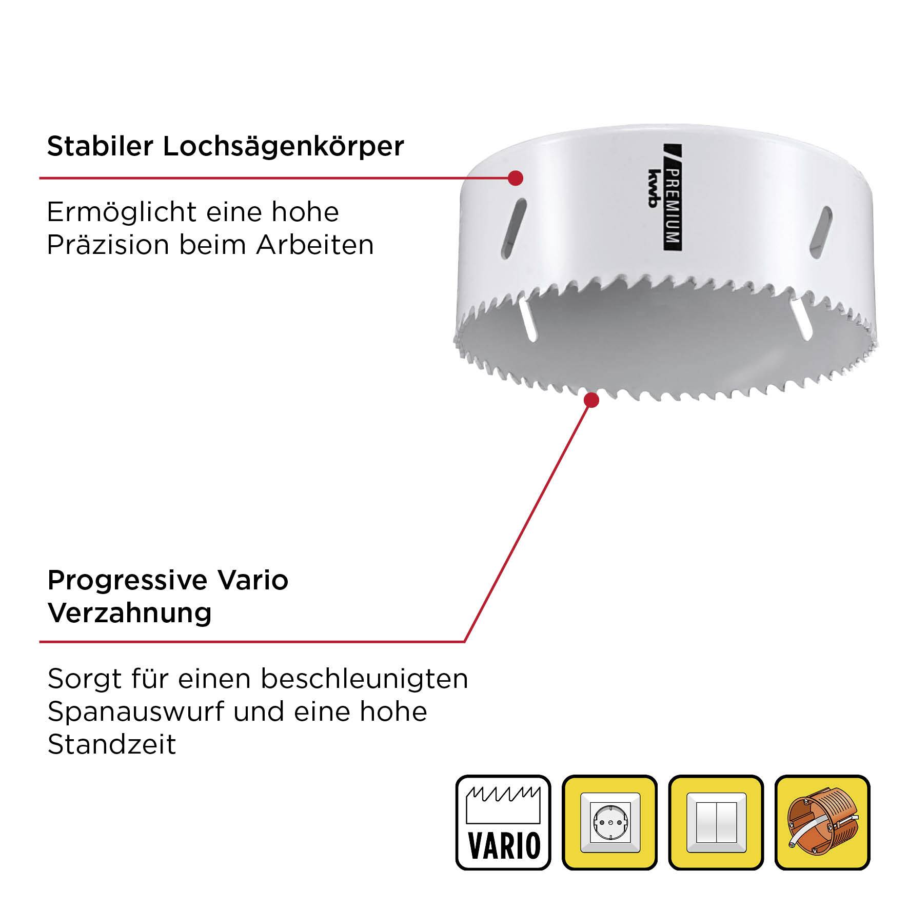Illustration einer Lochsäge mit stabilem Körper für präzises Arbeiten und progressiver Vario-Verzahnung für schnellen Spanabwurf.
