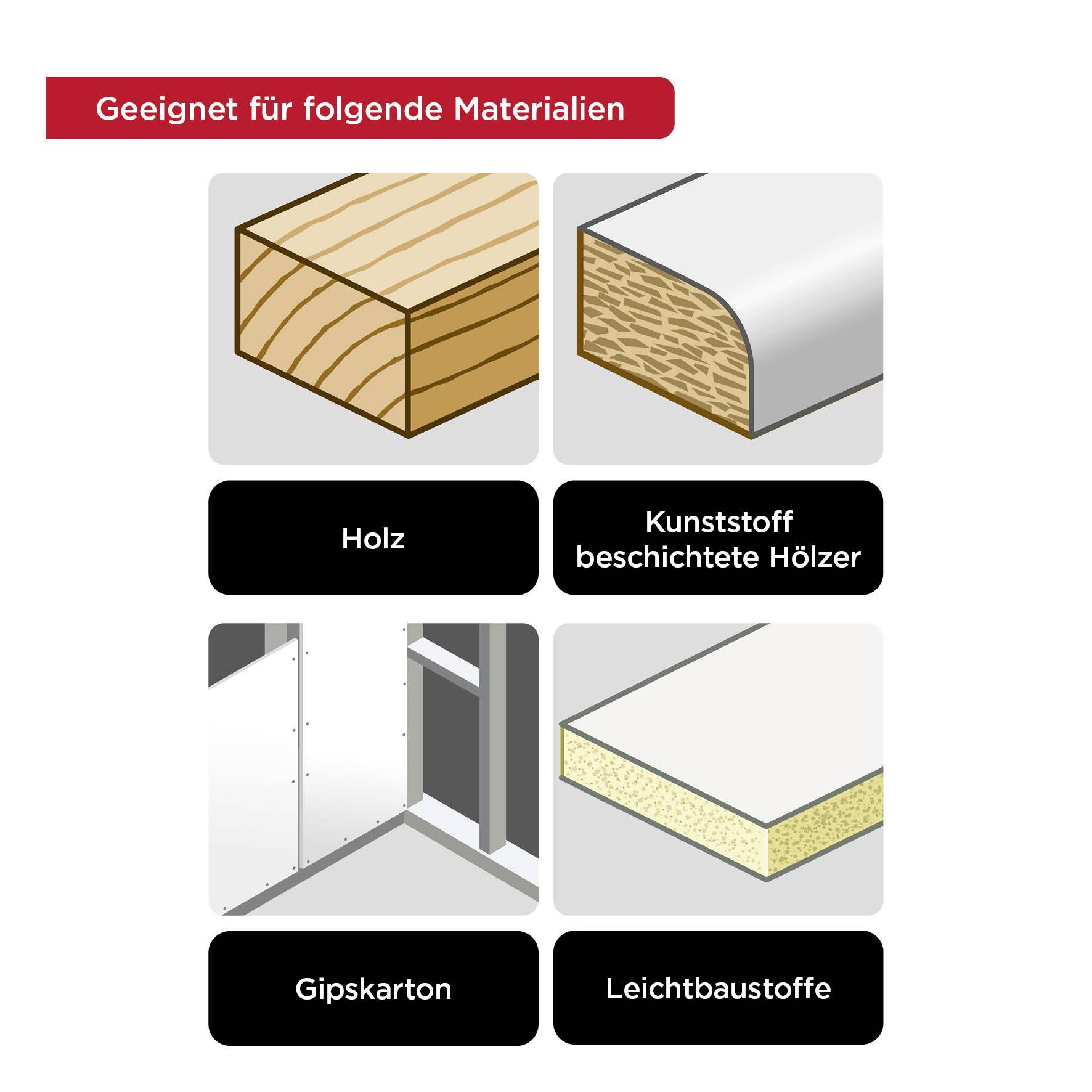 'Geeignet für folgende Materialien: Holz, Kunststoff beschichtete Hölzer, Gipskarton, Leichtbaustoffe.' Enthält Bilder der Materialien.