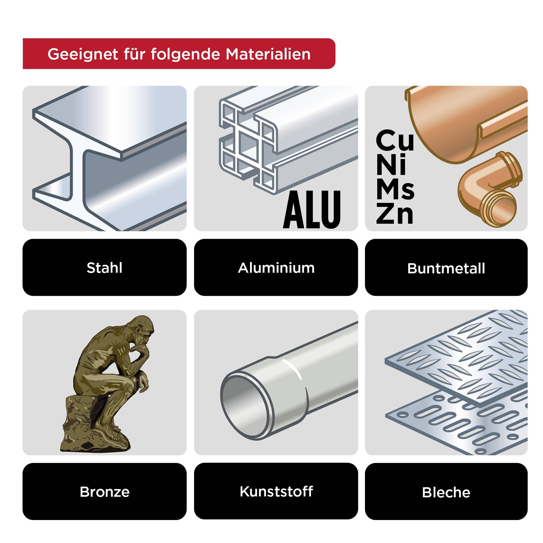 'Geeignet für folgende Materialien: Stahl, Aluminium, Buntmetall, Bronze, Kunststoff, Bleche.' Sechs Symbole für verschiedene Materialien.