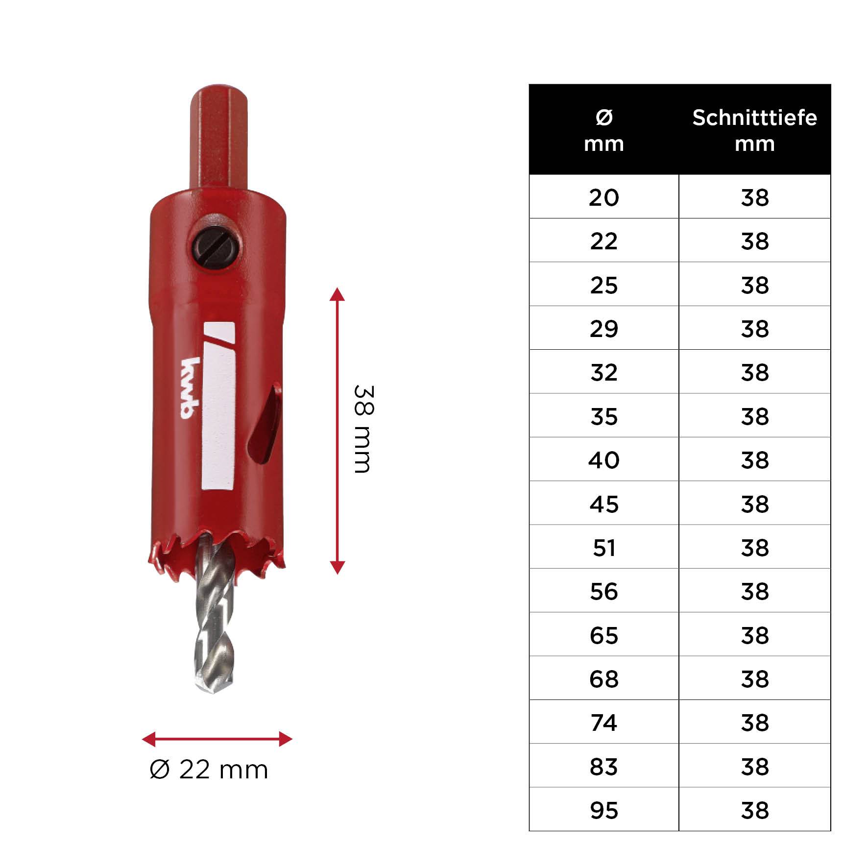 Lochsäge, ø 22 mm, Schnitttiefe 38 mm. Tabelle: Schnittdurchmesser (20-95 mm), alle mit Schnitttiefe 38 mm.