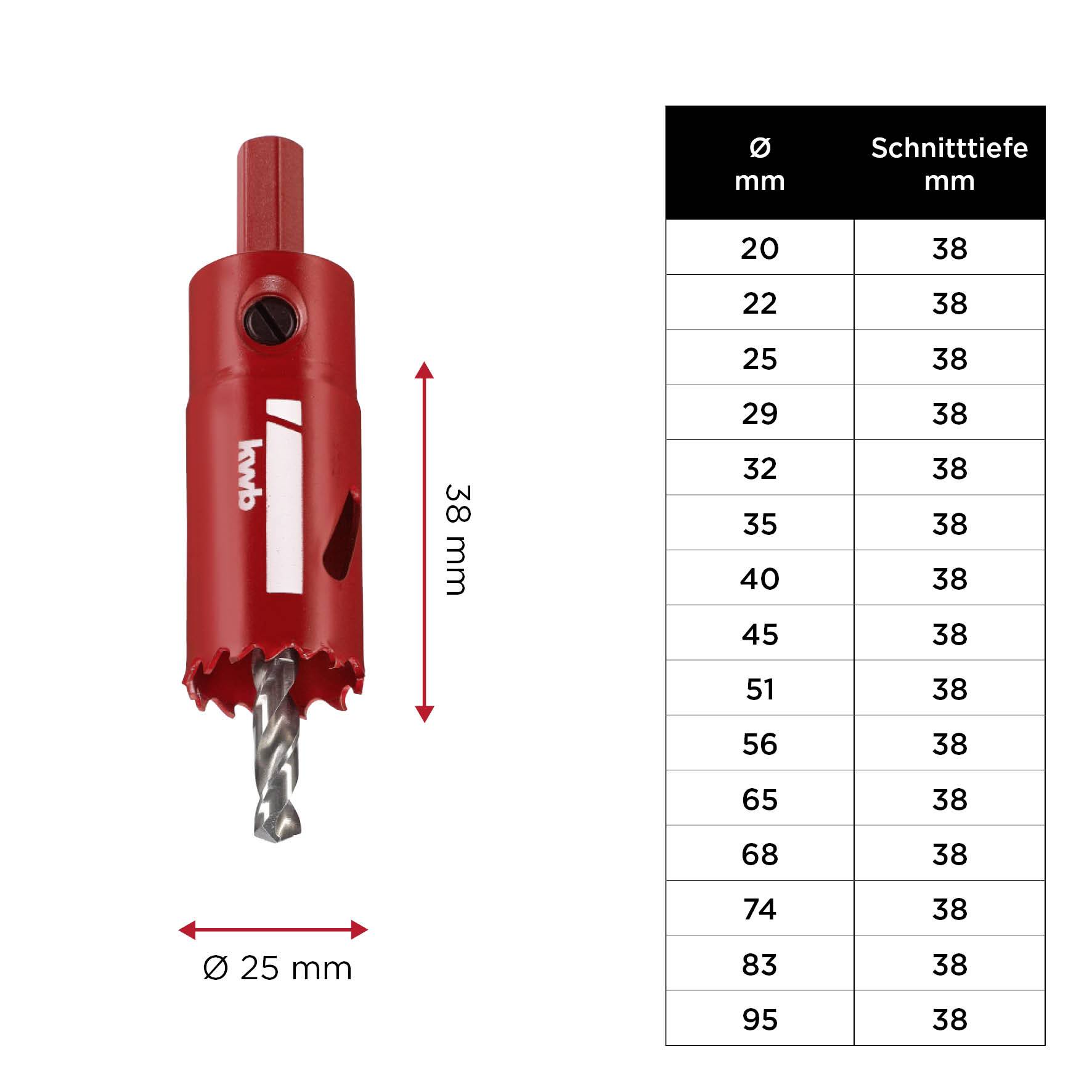 'Rote Lochsäge mit 25 mm Durchmesser und 38 mm Schnitttiefe.' Tabelle rechts zeigt Schnitttiefen für unterschiedliche Durchmesser von 20 bis 95 mm.