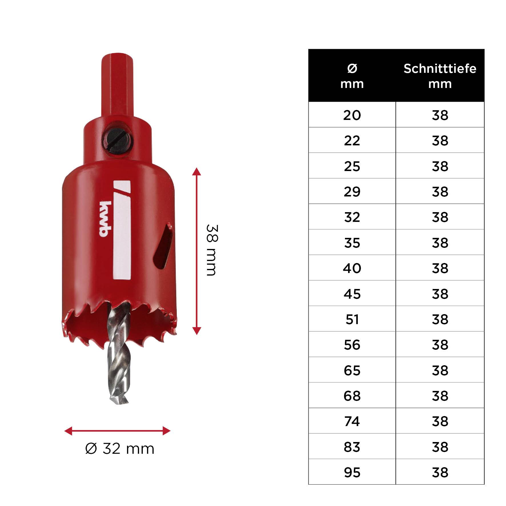 'Sägekrone' in rot, 32 mm Durchmesser, 38 mm Höhe. Tabelle daneben: Durchmesser von 20 bis 95 mm, Schnitttiefe konstant 38 mm.