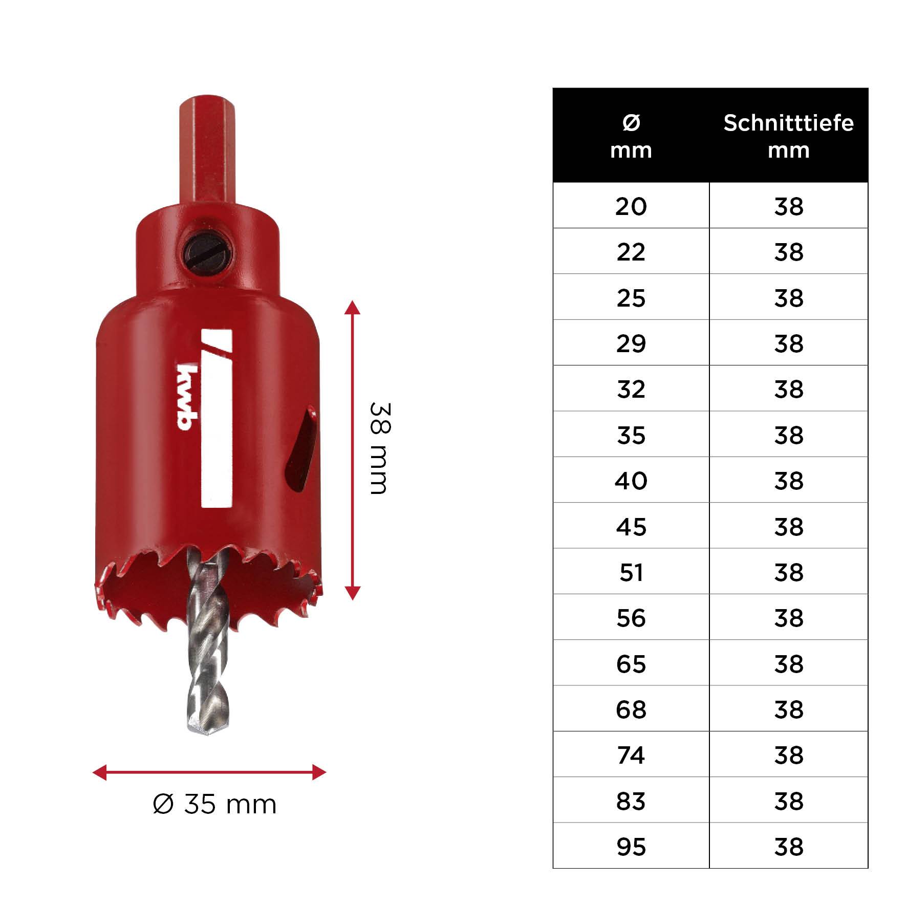 Roter Lochsägenbohrer mit 35 mm Durchmesser. Rechts eine Tabelle mit Schnittiefen in Millimetern für verschiedene Durchmesser.