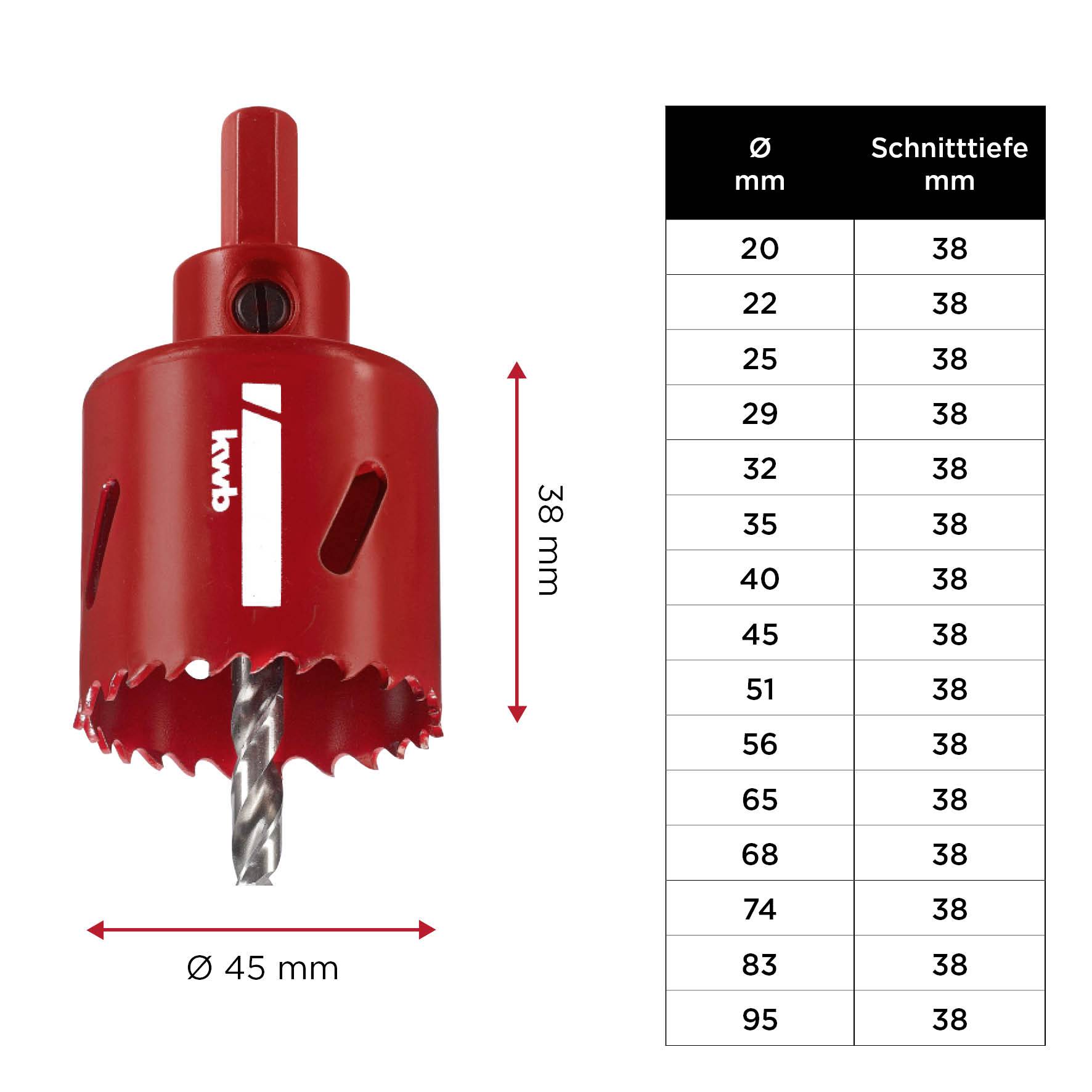 Rote Lochsäge, Durchmesser 45 mm, Länge 38 mm. Tabelle zeigt Durchmesser in mm und zugehörige Schnitttiefe in mm von 20 bis 95.