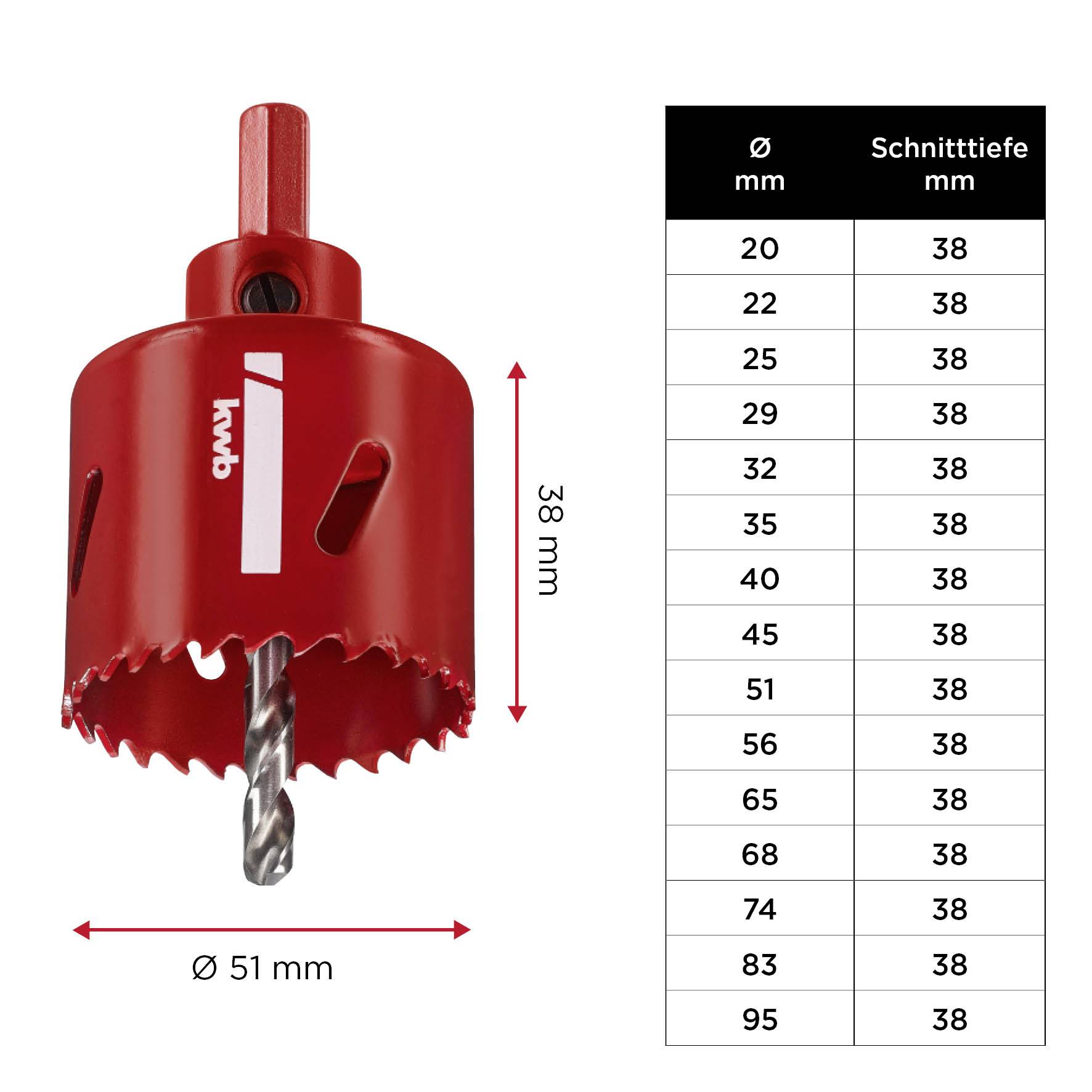 Rotes Lochsägeblatt mit Zentrierbohrer, Durchmesser 51 mm, Länge 38 mm. Tabelle zeigt Durchmesser (20-95 mm) und Schnitttiefe in mm.