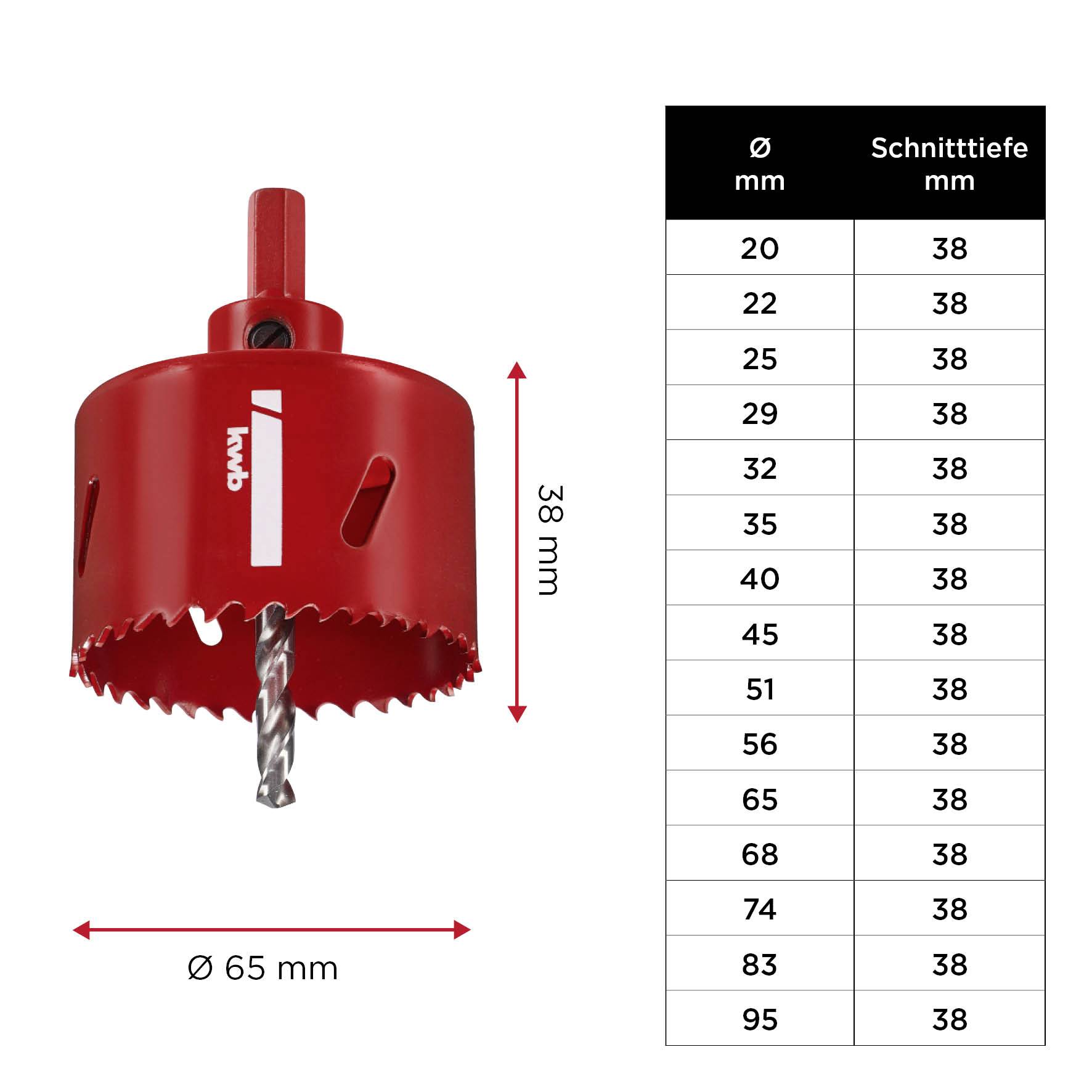 Ein roter Lochsägenaufsatz neben einer Tabelle, die Durchmesser- und Schnitttiefenmaße in Millimetern zeigt.